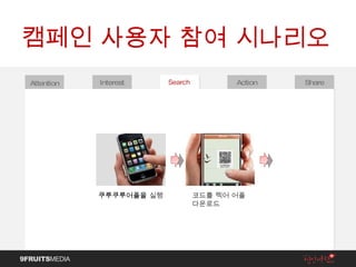 캠페인 사용자 참여 시나리오 Share Action Attention Interest 쿠루쿠루어플을  실행 코드를 찍어 어플 다운로드 