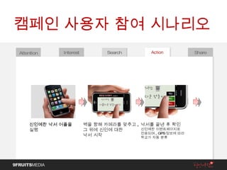 캠페인 사용자 참여 시나리오 Share Attention Interest Search 신인예찬 낙서 어플을 실행 벽을 향해 카메라를 맞추고 , 그 위에 신인에 대한  낙서 시작 낙서를 끝낸 후 확인 신인예찬 이벤트페이지로  전송되며 , GPS 정보에 따라 학교가 자동 분류 