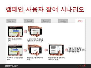 캠페인 사용자 참여 시나리오 Attention Interest Search Action 트위터로 보내기 메뉴 선택 우리학교 낙서보기 메뉴 선택 # 신인예찬 이 자동으로  첨부되며 트위터에 등록 신인예찬 이벤트페이지 접속 다양한 메뉴를 선택하여 캠페인에 참여 댓글과 추천을 통해 사용자끼리 교류를 하며 , 낙서랭킹을 측정 