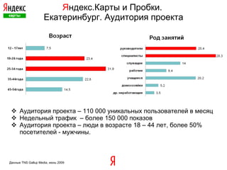 Я ндекс.Карты и Пробки.  Екатеринбург.  Аудитория проекта Аудитория проекта – 110 000 уникальных пользователей в месяц Недельный трафик  – более 150 000 показов Аудитория проекта – люди в возрасте 18 – 44 лет, более 50% посетителей - мужчины.  Данные  TNS Gallup Media,  июнь 2009 