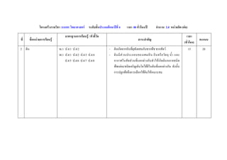 โครงสรางรายวิชา ว14101 วิทยาศาสตร ระดับชั้นประถมศึกษาปที่ 4      เวลา 80 ชั่วโมง/ป       จํานวน 2.0 หนวยกิต (ตอ)

                                    มาตรฐานการเรียนรู / ตัวชี้วด
                                                                ั                                                                      เวลา
ที่     ชื่อหนวยการเรียนรู                                                                  สาระสําคัญ                                         คะแนน
                                                                                                                                     (ชั่วโมง)
2 ดิน                          ว6.1 ป.4/1 ป.4/2                      - ดินเกิดจากหินที่ผุพังผสมกับซากพืช ซากสัตว                        15       20
                               ว8.1 ป.4/1 ป.4/2 ป.4/3 ป.4/4          - ดิ น มี ส ว นประกอบของเศษหิ น อิ น ทรี ย วั ต ถุ น้ํ า และ
                                    ป.4/5 ป.4/6 ป.4/7 ป.4/8            อากาศในสัดสวนที่แตกตางกันทําใหเ กิดดินหลายชนิด
                                                                       พืชแตละชนิดเจริญเติบโตไดดีในดินที่แตกตางกัน ดังนั้น
                                                                       การปลูกพืชจึงควรเลือกใชดินใหเหมาะสม
 