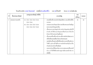 โครงสรางรายวิชา ว14101 วิทยาศาสตร ระดับชั้นประถมศึกษาปที่ 4        เวลา 80 ชั่วโมง/ป          จํานวน 2.0 หนวยกิต (ตอ)

                                  มาตรฐานการเรียนรู / ตัวชี้วด
                                                              ั                                                                              เวลา
ที่   ชื่อหนวยการเรียนรู                                                                     สาระสําคัญ                                              คะแนน
                                                                                                                                           (ชั่วโมง)
3 แสงและการมองเห็น           ว5.1 ป.4/1   ป.4/2 ป.4/3 ป.4/4        - แสงเคลื่อนที่จากแหลงกําเนิดทุกทิศทาง และเคลื่อนที่เปน                  30        40
                                  ป.4/5   ป.4/6                      แนวตรง
                             ว8.1 ป.4/1   ป.4/2 ป.4/3 ป.4/4        - แสงตกกระทบวัตถุจะเกิดการสะทอนของแสงโดยมีมุม
                                  ป.4/5   ป.4/6 ป.4/7 ป.4/8          ตกกระทบเทากับมุมสะทอน
                                                                   - เมื่ อ แสงกระทบวั ต ถุ ต า งกั น จะผ า นวั ต ถุ แ ต ล ะชนิ ด ได
                                                                     ต า งกั น ทํ า ให จํ า แนกวั ต ถุ อ อกเป น ตั ว กลางโปร ง ใส
                                                                     ตัวกลางโปรงแสงและวัตถุทึบแสง
                                                                   - เมื่ อแสงเคลื่ อนที่ ผ านตั วกลางที่ ต างชนิ ดกั นทิ ศทางการ
                                                                     เคลื่อนที่ของแสงเปลี่ยน เรียกการหักเหของแสง
                                                                   - เซลลสุริยะเปนอุปกรณที่เปลี่ยนพลังงานแสงเปนพลังงาน
                                                                     ไฟฟ า อุ ป กรณ ไ ฟฟ า หลายชนิ ด มี เ ซลล สุ ริ ย ะเป น
                                                                     สวนประกอบ เชน เครื่องคิดเลข
                                                                   - แสงขาวผานปริซึมจะเกิดการกระจายของแสงเปนแสงสี
                                                                     ตาง ๆ นําไปใชอธิบายปรากฏการณธรรมชาติ เชน การ
                                                                     เกิดสีรุง
 