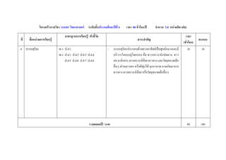 โครงสรางรายวิชา ว14101 วิทยาศาสตร ระดับชั้นประถมศึกษาปที่ 4      เวลา 80 ชั่วโมง/ป    จํานวน 2.0 หนวยกิต (ตอ)

                                  มาตรฐานการเรียนรู / ตัวชี้วด
                                                              ั                                                                  เวลา
ที่   ชื่อหนวยการเรียนรู                                                                  สาระสําคัญ                                     คะแนน
                                                                                                                               (ชั่วโมง)
4 ระบบสุริยะ                 ว6.1 ป.4/1                             -    ระบบสุริยะประกอบดวยดวงอาทิตยเปนศูนยกลางและมี            10     10
                             ว8.1 ป.4/1 ป.4/2 ป.4/3 ป.4/4                บริว ารโคจรอยูโดยรอบ คือ ดาวเคราะหแปดดวง ดาว
                                  ป.4/5 ป.4/6 ป.4/7 ป.4/8                เคราะหแคระ ดาวเคราะหนอย ดาวหาง และวัตถุขนาดเล็ก
                                                                         อื่นๆ สวนดาวตก หรือผีพุงไต อุกกาบาต อาจเกิดมาจาก
                                                                         ดาวหาง ดาวเคราะหนอย หรือวัตถุขนาดเล็กอื่นๆ




                                                       รวมตลอดป / ภาค                                                               80     100
 