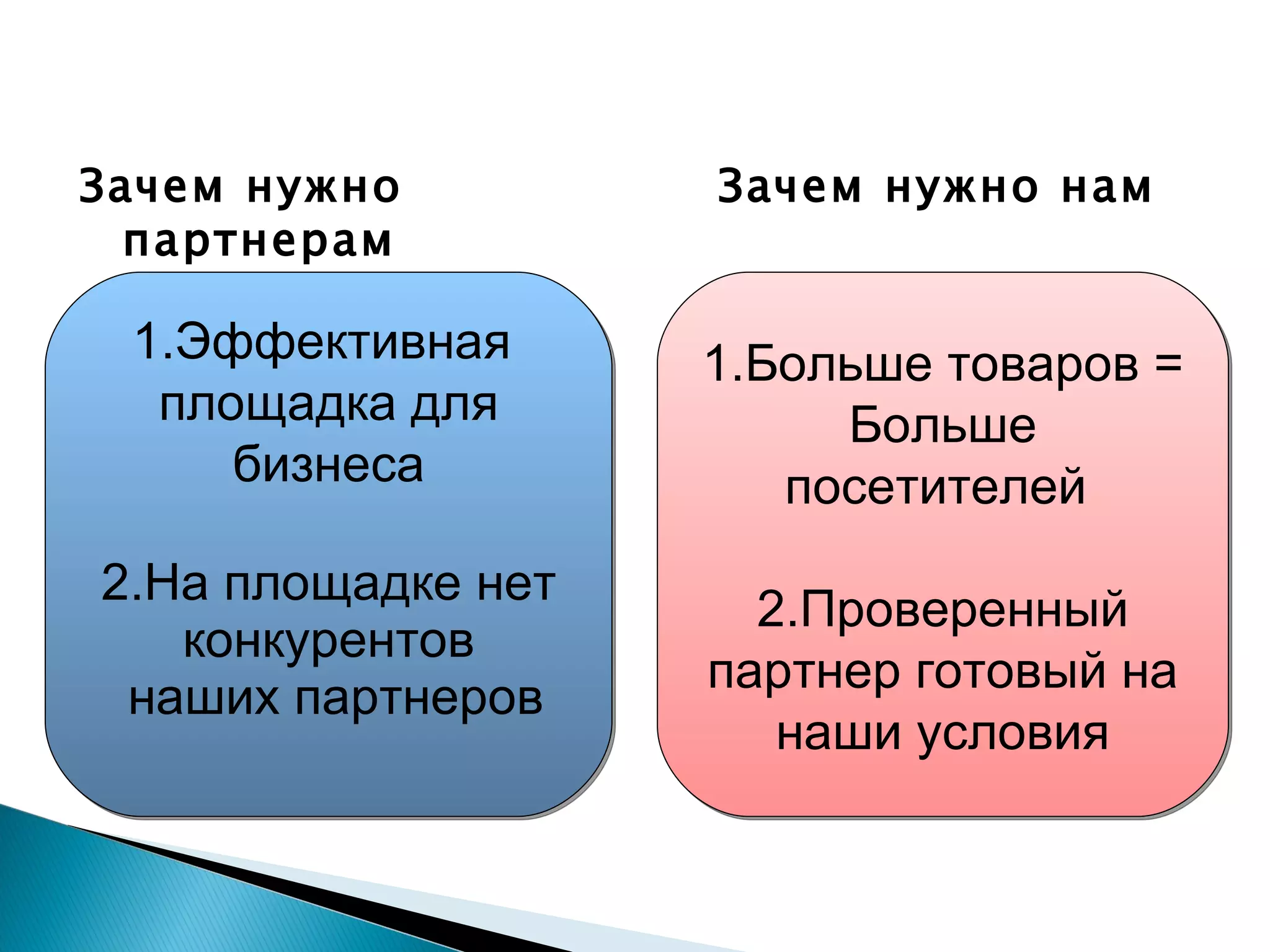 Зачем нужно партнерам Зачем нужно нам 1.Эффективная  площадка для бизнеса 2.На площадке нет конкурентов наших партнеров 1.Больше товаров = Больше посетителей  2.Проверенный партнер готовый на наши условия 