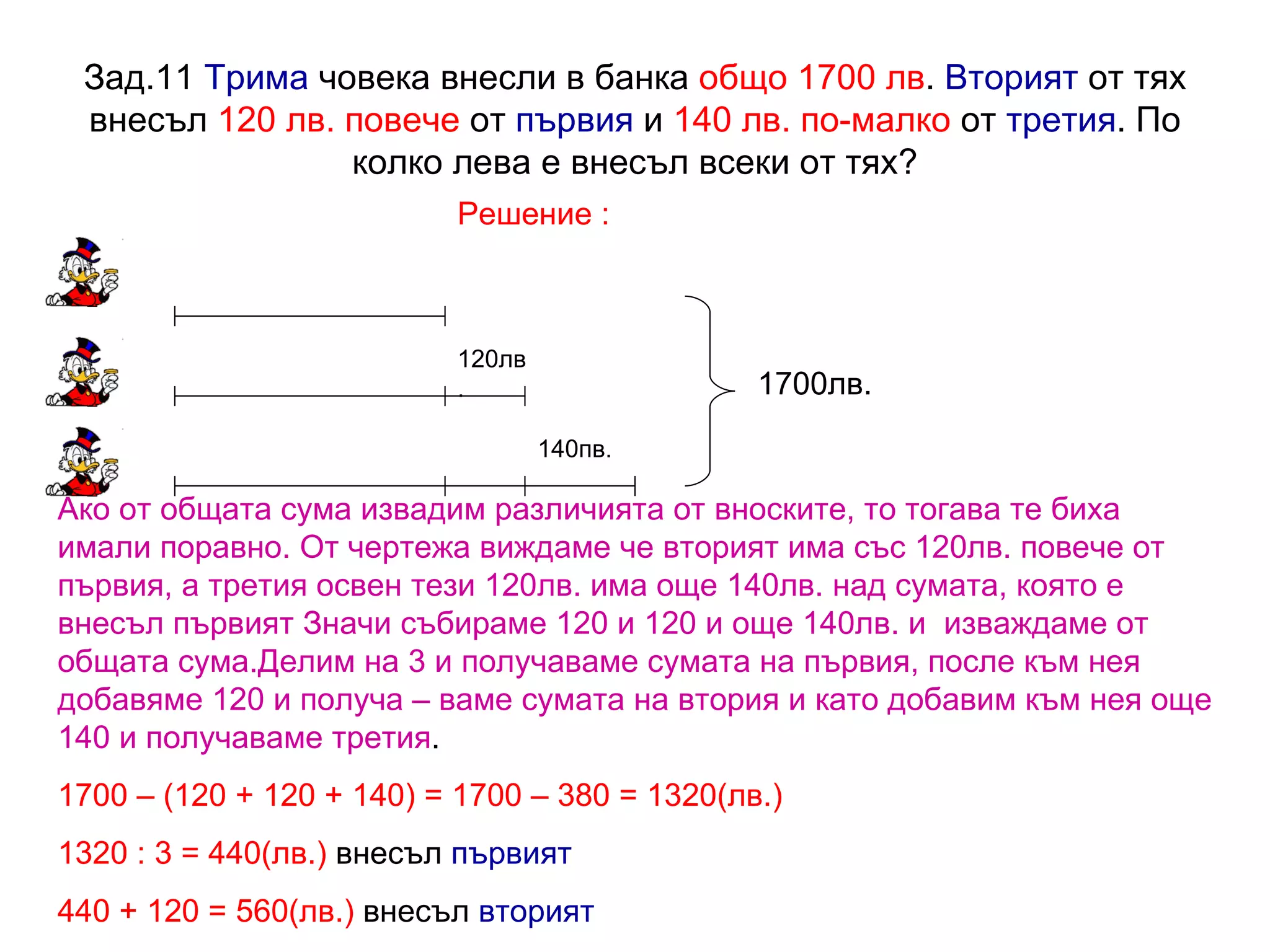 Зад.11  Трима  човека внесли в банка  общо 1700 лв .  Вторият  от тях внесъл  120 лв. повече  от  първия  и  140 лв. по-малко  от  третия . По колко лева е внесъл всеки от тях? Решение : 120 лв. 140пв. 1700лв. Ако от общата сума извадим различията от вноските, то тогава те биха имали поравно. От чертежа виждаме че вторият има със 120лв. повече от първия, а третия освен тези 120лв. има още 140лв. над сумата, която е внесъл първият Значи събираме 120 и 120 и още 140лв. и  изваждаме от общата сума.Делим на 3 и получаваме сумата на първия, после към нея добавяме 120 и получа – ваме сумата на втория и като добавим към нея още 140 и получаваме третия . 1700 – (120 + 120 + 140) = 1700 – 380 = 1320(лв.) 1320 : 3 = 440(лв.)  внесъл  първият 440 + 120 = 560(лв.)  внесъл  вторият 560 + 140 = 700(лв.)  внесъл  третият 