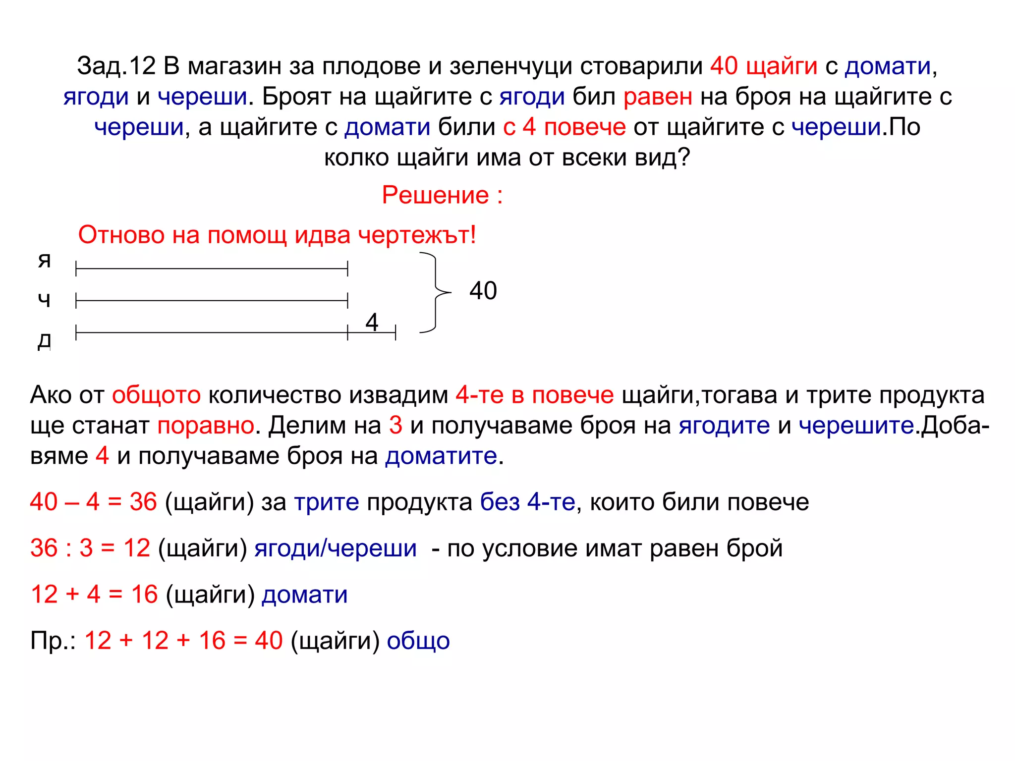 Зад.12 В магазин за плодове и зеленчуци стоварили  40 щайги  с  домати ,  ягоди  и  череши . Броят на щайгите с  ягоди  бил  равен  на броя на щайгите с  череши , а щайгите с  домати  били  с 4 повече  от щайгите с  череши .По колко щайги има от всеки вид? Решение : Отново на помощ идва чертежът! 4 я ч д 40 Ако от  общото  количество извадим  4-те в повече  щайги,тогава и трите продукта ще станат  поравно . Делим на  3  и получаваме броя на  ягодите  и  черешите .Доба- вяме  4  и получаваме броя на  доматите . 40 – 4 = 36  (щайги) за  трите  продукта  без 4-те , които били повече 36 : 3 = 12  (щайги)  ягоди/череши   - по условие имат равен брой 12 + 4 = 16  (щайги)  домати Пр.:  12 + 12 + 16 = 40  (щайги)  общо 