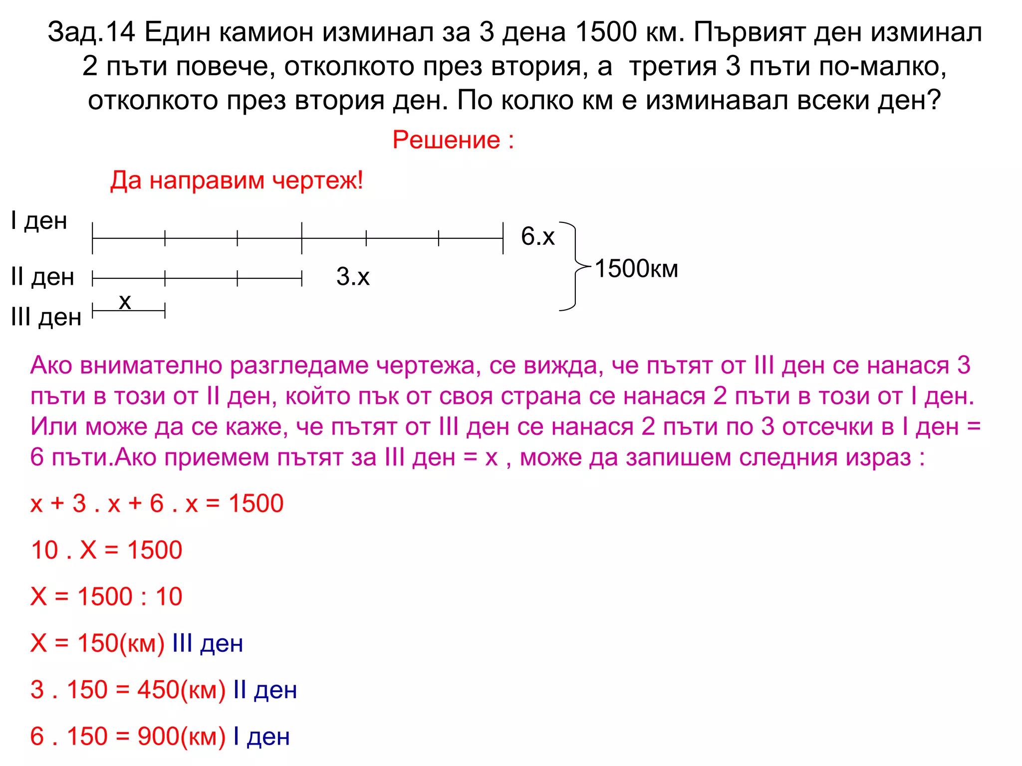 Зад.14 Един камион изминал за 3 дена 1500 км. Първият ден изминал 2 пъти повече, отколкото през втория, а  третия 3 пъти по-малко, отколкото през втория ден. По колко км е изминавал всеки ден? Решение : I  ден II  ден III  ден 1500км Да направим чертеж! Ако внимателно разгледаме чертежа, се вижда, че пътят от  III  ден се нанася 3 пъти в този от  II  ден, който пък от своя страна се нанася 2 пъти в този от  I  ден. Или може да се каже, че пътят от  III  ден се нанася 2 пъти по 3 отсечки в  I  ден = 6 пъти.Ако приемем пътят за  III  ден = х , може да запишем следния израз : х + 3 . х + 6 . х = 1500 10 . Х = 1500 Х = 1500 : 10 Х = 150(км)  III  ден 3 . 150 = 450(км)  II  ден 6 . 150 = 900(км)   I  ден х 3.х 6.х 