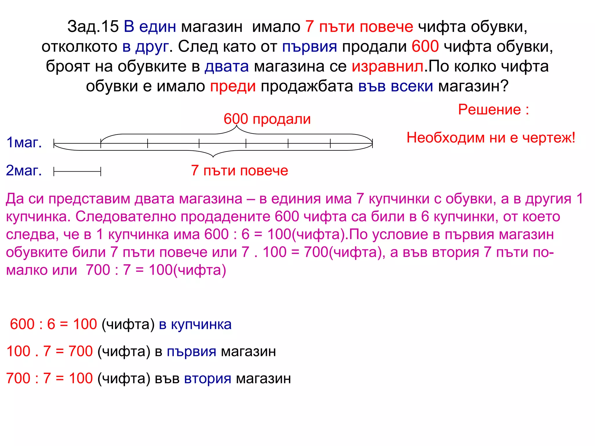 Зад.15  В един  магазин  имало  7 пъти повече  чифта обувки, отколкото  в друг . След като от  първия  продали  600  чифта обувки, броят на обувките в  двата  магазина се  изравнил .По колко чифта обувки е имало  преди  продажбата  във всеки  магазин? Решение : Необходим ни е чертеж! 7 пъти повече 1маг. 2маг. 600 продали Да си представим двата магазина – в единия има 7 купчинки с обувки, а в другия 1 купчинка. Следователно продадените 600 чифта са били в 6 купчинки, от което следва, че в 1 купчинка има 600 : 6 = 100(чифта).По условие в първия магазин обувките били 7 пъти повече или 7 . 100 = 700(чифта), а във втория 7 пъти по-малко или  700 : 7 = 100(чифта) 600  : 6 = 100  (чифта)  в купчинка 100 . 7 = 700  (чифта) в  първия  магазин 700 : 7 = 100  (чифта) във  втория  магазин 