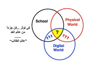 ‫تؤثر‬ ‫كي‬...ً‫ا‬‫جزء‬ ‫كن‬
‫م‬‫الغد‬ ‫عالم‬ ‫ن‬
.......
”‫الطالب‬ ‫عالم‬“
 