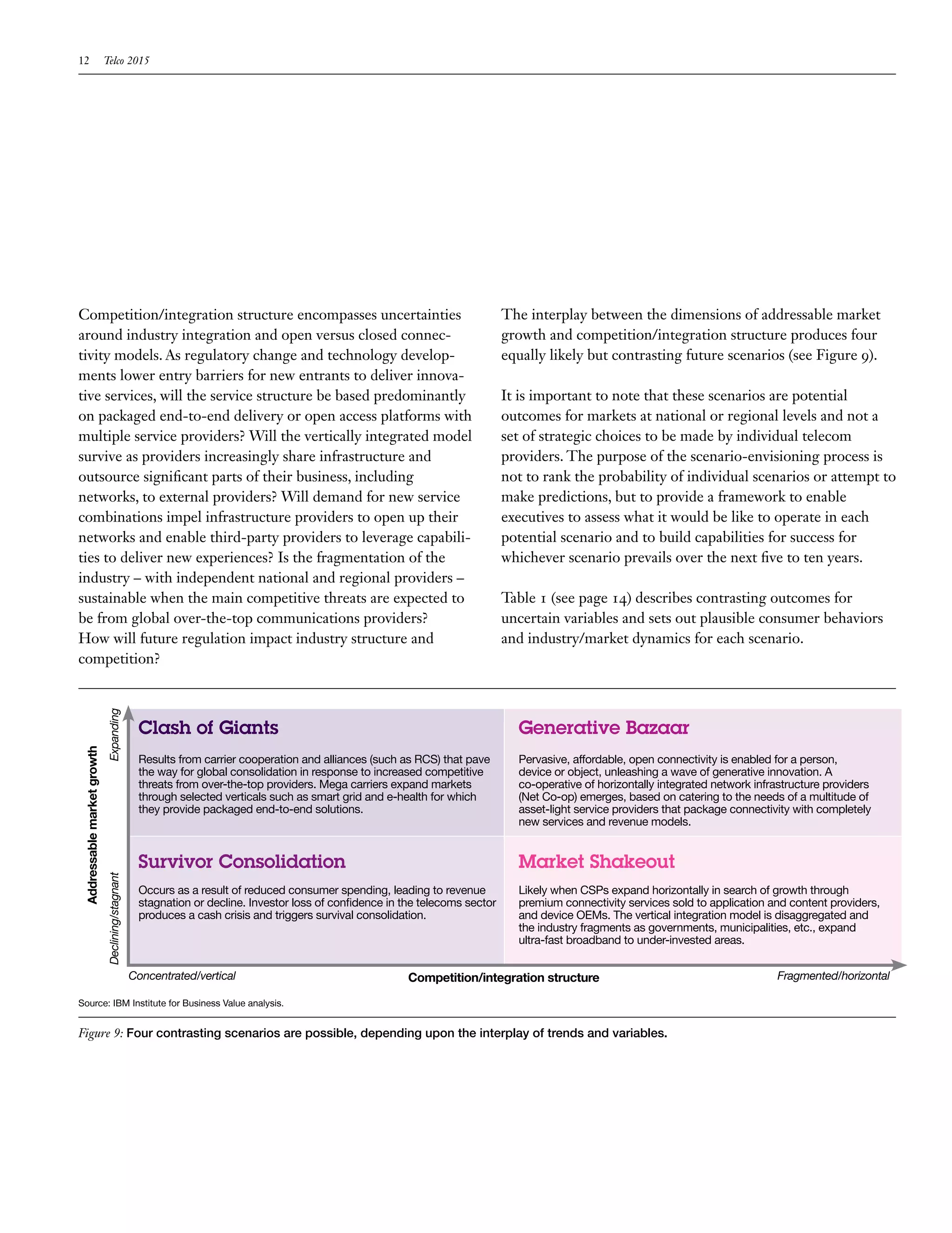 12                           Telco 2015




Competition/integration structure encompasses uncertainties                                                                    The interplay between the dimensions of addressable market
around industry integration and open versus closed connec-                                                                     growth and competition/integration structure produces four
tivity models. As regulatory change and technology develop-                                                                    equally likely but contrasting future scenarios (see Figure 9).
ments lower entry barriers for new entrants to deliver innova-
tive services, will the service structure be based predominantly                                                               It is important to note that these scenarios are potential
on packaged end-to-end delivery or open access platforms with                                                                  outcomes for markets at national or regional levels and not a
multiple service providers? Will the vertically integrated model                                                               set of strategic choices to be made by individual telecom
survive as providers increasingly share infrastructure and                                                                     providers. The purpose of the scenario-envisioning process is
outsource significant parts of their business, including                                                                       not to rank the probability of individual scenarios or attempt to
networks, to external providers? Will demand for new service                                                                   make predictions, but to provide a framework to enable
combinations impel infrastructure providers to open up their                                                                   executives to assess what it would be like to operate in each
networks and enable third-party providers to leverage capabili-                                                                potential scenario and to build capabilities for success for
ties to deliver new experiences? Is the fragmentation of the                                                                   whichever scenario prevails over the next five to ten years.
industry – with independent national and regional providers –
sustainable when the main competitive threats are expected to                                                                  Table 1 (see page 14) describes contrasting outcomes for
be from global over-the-top communications providers?                                                                          uncertain variables and sets out plausible consumer behaviors
How will future regulation impact industry structure and                                                                       and industry/market dynamics for each scenario.
competition?
                             Expanding




                                                   Clash of Giants                                                               Generative Bazaar
 Addressable market growth




                                                   Results from carrier cooperation and alliances (such as RCS) that pave        Pervasive, affordable, open connectivity is enabled for a person,
                                                   the way for global consolidation in response to increased competitive         device or object, unleashing a wave of generative innovation. A
                                                   threats from over-the-top providers. Mega carriers expand markets             co-operative of horizontally integrated network infrastructure providers
                                                   through selected verticals such as smart grid and e-health for which          (Net Co-op) emerges, based on catering to the needs of a multitude of
                                                   they provide packaged end-to-end solutions.                                   asset-light service providers that package connectivity with completely
                                                                                                                                 new services and revenue models.


                                                   Survivor Consolidation                                                        Market Shakeout
                             Declining/stagnant




                                                   Occurs as a result of reduced consumer spending, leading to revenue           Likely when CSPs expand horizontally in search of growth through
                                                   stagnation or decline. Investor loss of confidence in the telecoms sector     premium connectivity services sold to application and content providers,
                                                   produces a cash crisis and triggers survival consolidation.                   and device OEMs. The vertical integration model is disaggregated and
                                                                                                                                 the industry fragments as governments, municipalities, etc., expand
                                                                                                                                 ultra-fast broadband to under-invested areas.


                                                  Concentrated/vertical                                   Competition/integration structure                                          Fragmented/horizontal

Source: IBM Institute for Business Value analysis.


Figure 9: Four contrasting scenarios are possible, depending upon the interplay of trends and variables.
 