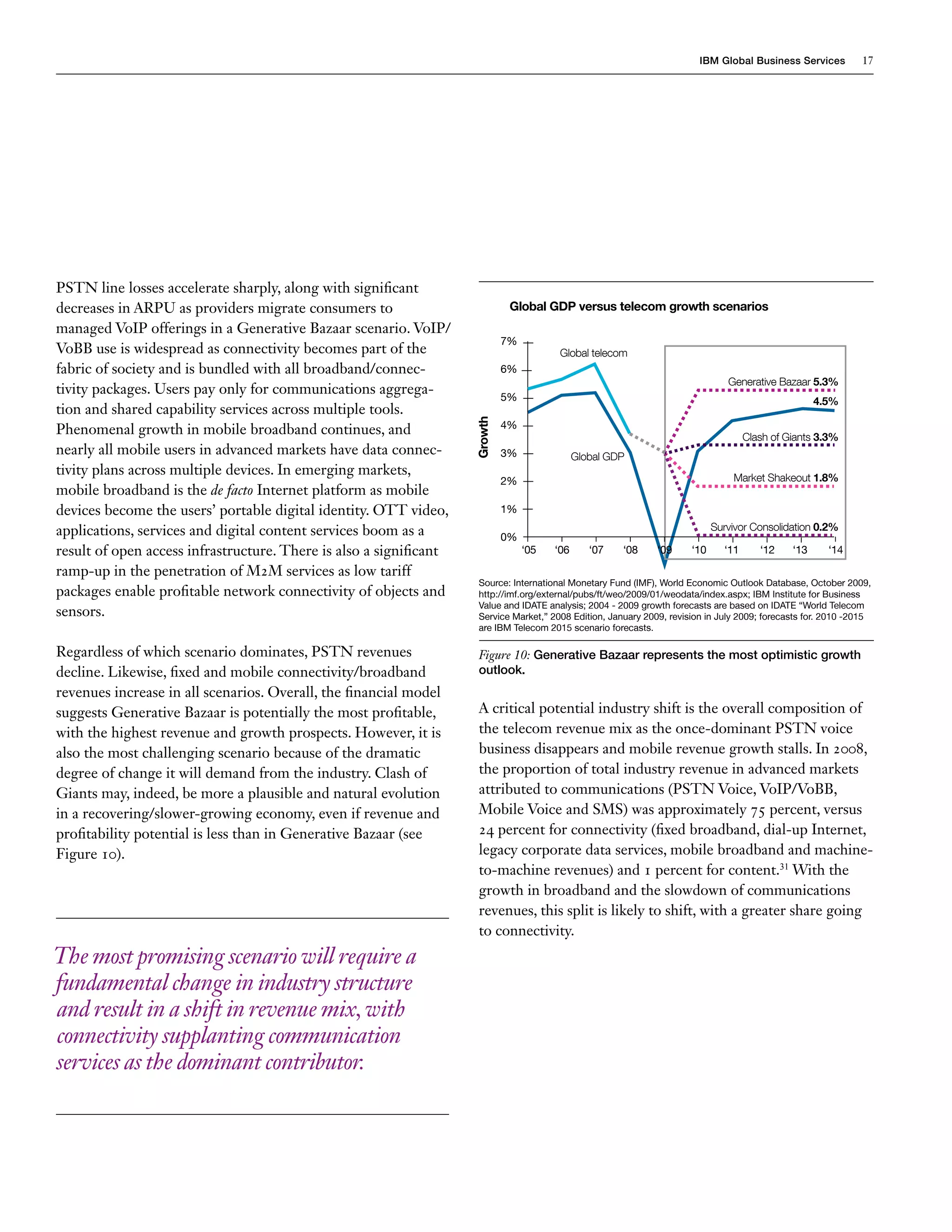 IBM Global Business Services          17




PSTN line losses accelerate sharply, along with significant
decreases in ARPU as providers migrate consumers to                           Global GDP versus telecom growth scenarios
managed VoIP offerings in a Generative Bazaar scenario. VoIP/
                                                                             7%
VoBB use is widespread as connectivity becomes part of the                               Global telecom
fabric of society and is bundled with all broadband/connec-                  6%
                                                                                                                                Generative Bazaar 5.3%
tivity packages. Users pay only for communications aggrega-                  5%                                                                      4.5%
tion and shared capability services across multiple tools.



                                                                    Growth
Phenomenal growth in mobile broadband continues, and                         4%
                                                                                                                                     Clash of Giants 3.3%
nearly all mobile users in advanced markets have data connec-                3%               Global GDP
tivity plans across multiple devices. In emerging markets,                                                                       Market Shakeout 1.8%
                                                                             2%
mobile broadband is the de facto Internet platform as mobile
devices become the users’ portable digital identity. OTT video,              1%

applications, services and digital content services boom as a                                                                Survivor Consolidation 0.2%
                                                                             0%
result of open access infrastructure. There is also a significant                 ‘05   ‘06      ‘07   ‘08     ‘09     ‘10     ‘11      ‘12    ‘13     ‘14

ramp-up in the penetration of M2M services as low tariff
                                                                     Source: International Monetary Fund (IMF), World Economic Outlook Database, October 2009,
packages enable profitable network connectivity of objects and       http://imf.org/external/pubs/ft/weo/2009/01/weodata/index.aspx; IBM Institute for Business
                                                                     Value and IDATE analysis; 2004 - 2009 growth forecasts are based on IDATE “World Telecom
sensors.                                                             Service Market,” 2008 Edition, January 2009, revision in July 2009; forecasts for. 2010 -2015
                                                                     are IBM Telecom 2015 scenario forecasts.

Regardless of which scenario dominates, PSTN revenues                Figure 10: Generative Bazaar represents the most optimistic growth
decline. Likewise, fixed and mobile connectivity/broadband           outlook.
revenues increase in all scenarios. Overall, the financial model
suggests Generative Bazaar is potentially the most profitable,       A critical potential industry shift is the overall composition of
with the highest revenue and growth prospects. However, it is        the telecom revenue mix as the once-dominant PSTN voice
also the most challenging scenario because of the dramatic           business disappears and mobile revenue growth stalls. In 2008,
degree of change it will demand from the industry. Clash of          the proportion of total industry revenue in advanced markets
Giants may, indeed, be more a plausible and natural evolution        attributed to communications (PSTN Voice, VoIP/VoBB,
in a recovering/slower-growing economy, even if revenue and          Mobile Voice and SMS) was approximately 75 percent, versus
profitability potential is less than in Generative Bazaar (see       24 percent for connectivity (fixed broadband, dial-up Internet,
Figure 10).                                                          legacy corporate data services, mobile broadband and machine-
                                                                     to-machine revenues) and 1 percent for content.31 With the
                                                                     growth in broadband and the slowdown of communications
                                                                     revenues, this split is likely to shift, with a greater share going
                                                                     to connectivity.
The most promising scenario will require a
fundamental change in industry structure
and result in a shift in revenue mix, with
connectivity supplanting communication
services as the dominant contributor.
 
