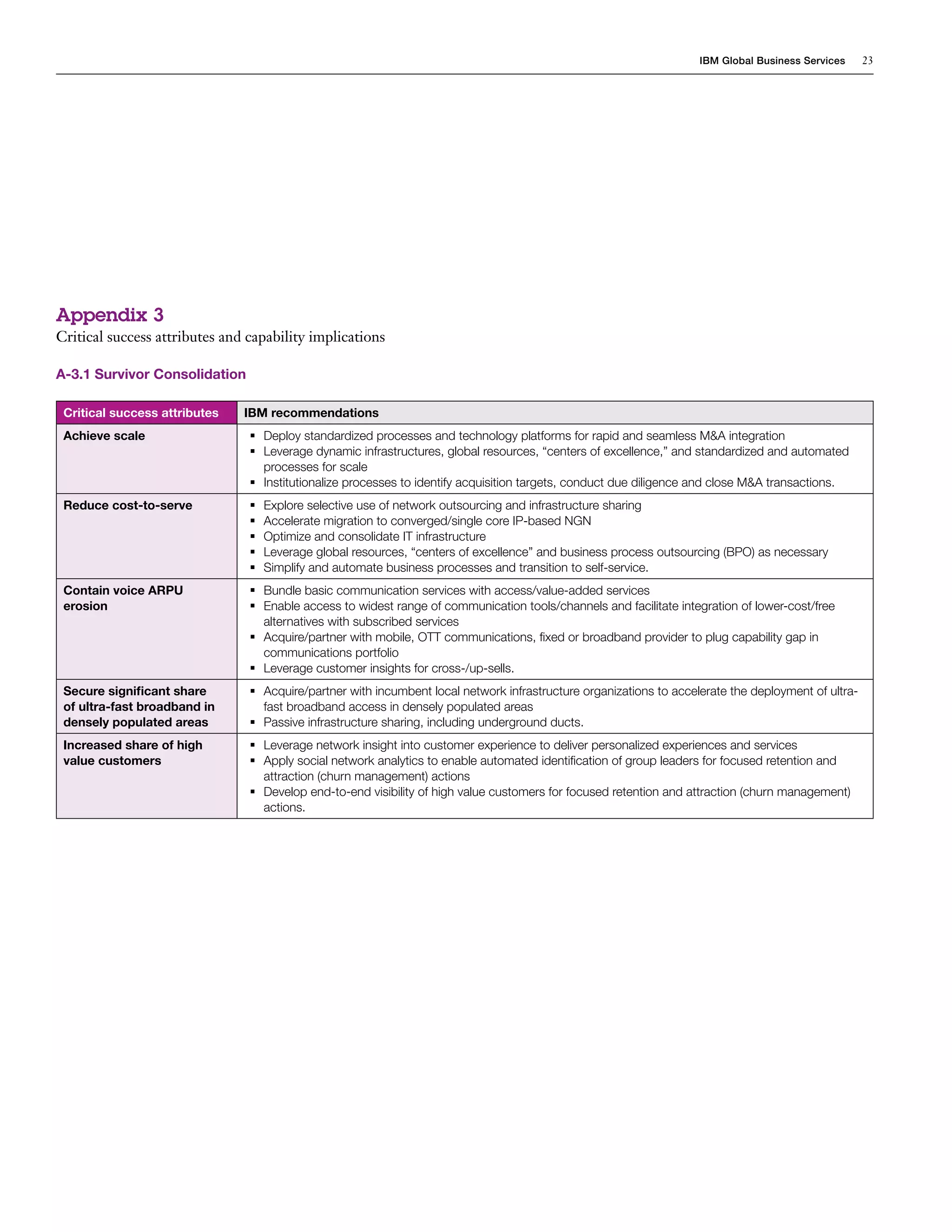 IBM Global Business Services     23




Appendix 3
Critical success attributes and capability implications

A-3.1 Survivor Consolidation

 Critical success attributes   IBM recommendations
 Achieve scale                  	Deploy standardized processes and technology platforms for rapid and seamless M&A integration
                                	Leverage dynamic infrastructures, global resources, “centers of excellence,” and standardized and automated
                                  processes for scale
                                	Institutionalize processes to identify acquisition targets, conduct due diligence and close M&A transactions.
 Reduce cost-to-serve           	Explore selective use of network outsourcing and infrastructure sharing
                                	Accelerate migration to converged/single core IP-based NGN
                                	Optimize and consolidate IT infrastructure
                                	Leverage global resources, “centers of excellence” and business process outsourcing (BPO) as necessary
                                	Simplify and automate business processes and transition to self-service.
 Contain voice ARPU             	Bundle basic communication services with access/value-added services
 erosion                        	Enable access to widest range of communication tools/channels and facilitate integration of lower-cost/free
                                  alternatives with subscribed services
                                	Acquire/partner with mobile, OTT communications, fixed or broadband provider to plug capability gap in
                                  communications portfolio
                                	Leverage customer insights for cross-/up-sells.
 Secure significant share       	Acquire/partner with incumbent local network infrastructure organizations to accelerate the deployment of ultra-
 of ultra-fast broadband in       fast broadband access in densely populated areas
 densely populated areas        	Passive infrastructure sharing, including underground ducts.
 Increased share of high        	Leverage network insight into customer experience to deliver personalized experiences and services
 value customers                	Apply social network analytics to enable automated identification of group leaders for focused retention and
                                  attraction (churn management) actions
                                	Develop end-to-end visibility of high value customers for focused retention and attraction (churn management)
                                  actions.
 