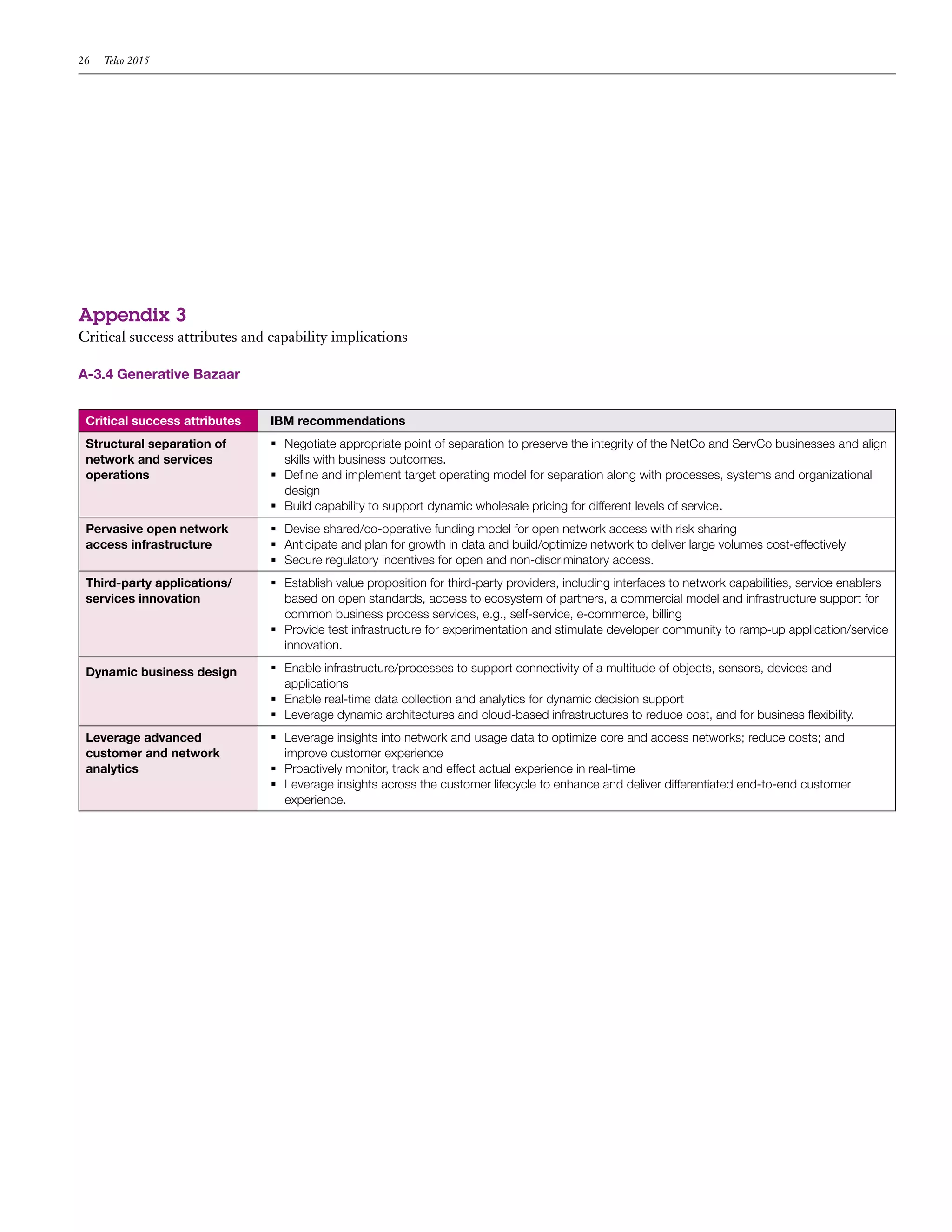 26   Telco 2015




Appendix 3
Critical success attributes and capability implications

A-3.4 Generative Bazaar


 Critical success attributes    IBM recommendations
 Structural separation of       	Negotiate appropriate point of separation to preserve the integrity of the NetCo and ServCo businesses and align
 network and services             skills with business outcomes.
 operations                     	Define and implement target operating model for separation along with processes, systems and organizational
                                  design
                                	Build capability to support dynamic wholesale pricing for different levels of service.
 Pervasive open network         	Devise shared/co-operative funding model for open network access with risk sharing
 access infrastructure          	Anticipate and plan for growth in data and build/optimize network to deliver large volumes cost-effectively
                                	Secure regulatory incentives for open and non-discriminatory access.
 Third-party applications/      	Establish value proposition for third-party providers, including interfaces to network capabilities, service enablers
 services innovation              based on open standards, access to ecosystem of partners, a commercial model and infrastructure support for
                                  common business process services, e.g., self-service, e-commerce, billing
                                	Provide test infrastructure for experimentation and stimulate developer community to ramp-up application/service
                                  innovation.

 Dynamic business design        	Enable infrastructure/processes to support connectivity of a multitude of objects, sensors, devices and
                                  applications
                                	Enable real-time data collection and analytics for dynamic decision support
                                	Leverage dynamic architectures and cloud-based infrastructures to reduce cost, and for business flexibility.
 Leverage advanced              	Leverage insights into network and usage data to optimize core and access networks; reduce costs; and
 customer and network             improve customer experience
 analytics                      	Proactively monitor, track and effect actual experience in real-time
                                	Leverage insights across the customer lifecycle to enhance and deliver differentiated end-to-end customer
                                  experience.
 