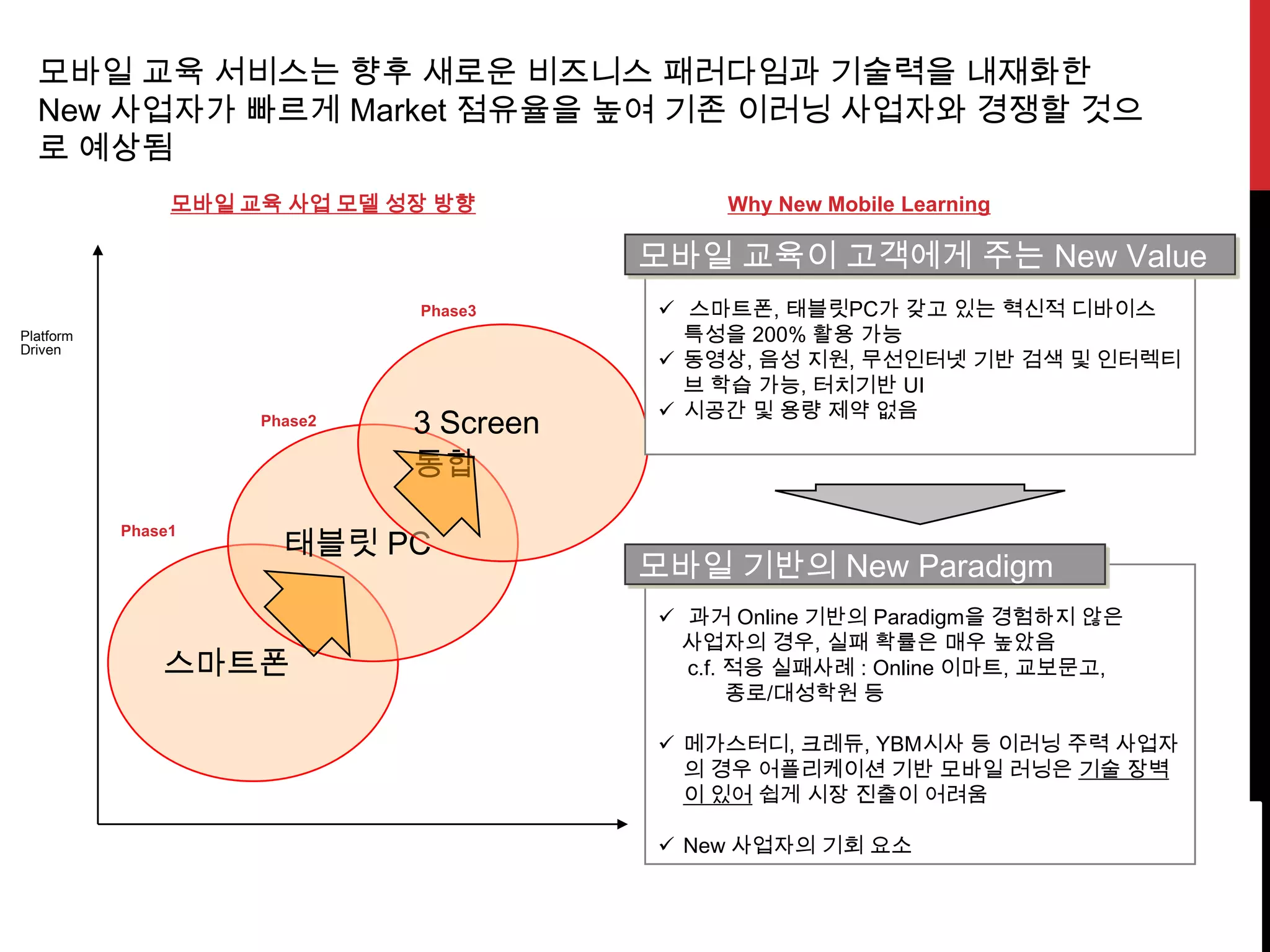 연간 30만권 이상 베스트셀러전화영어No.1 전화영어 스피쿠스 총괄 기획