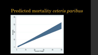 Predicted mortality ceteris paribus
0.01.02.03.04
Mortality
0 10 20 30 40 50
Tsunami Height
 