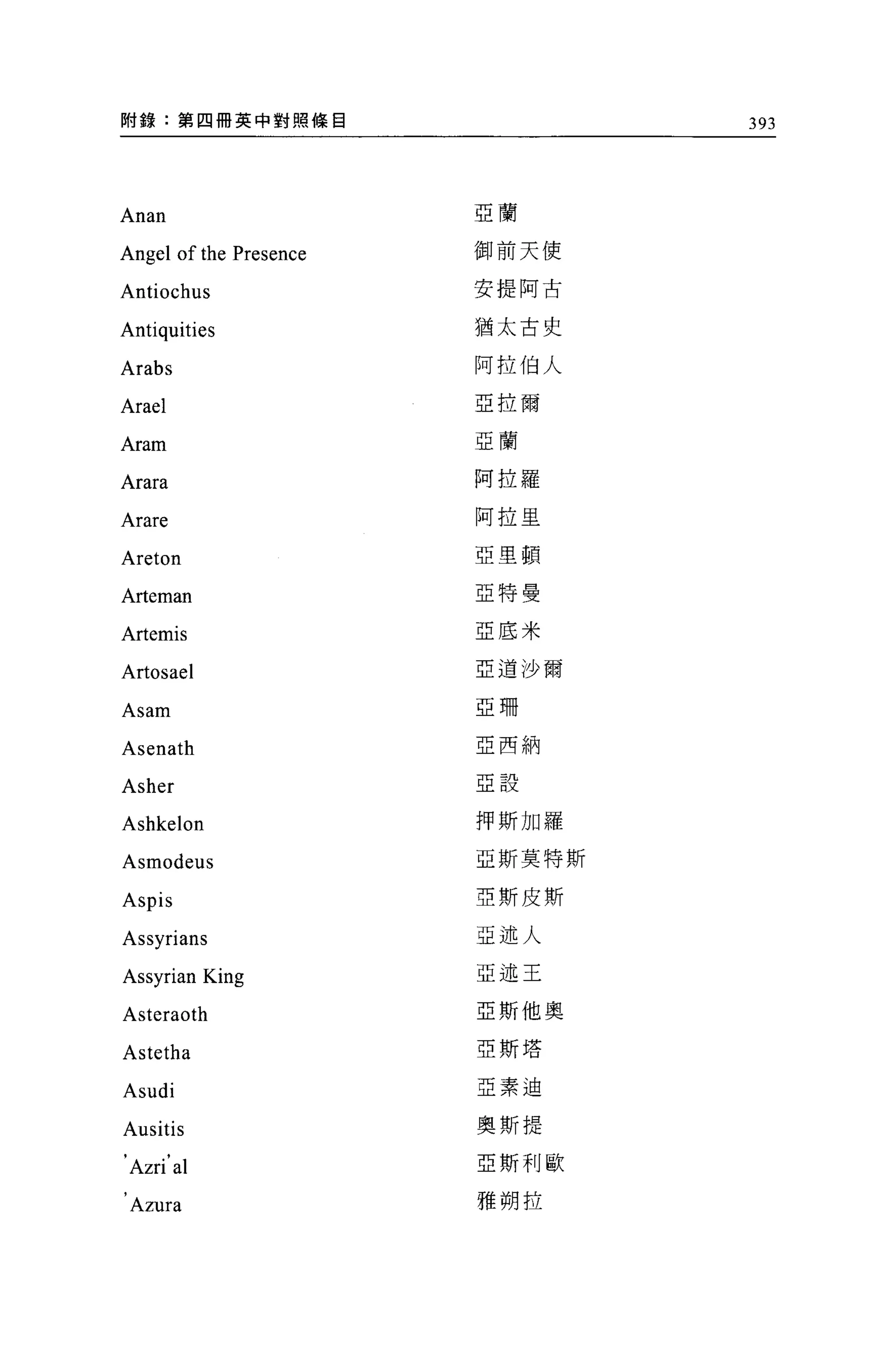 附錄:第四冊英中對照條目                       393




                        亞蘭
Anan
Angel of the Presence   御前天使

Antiochus               安提阿古

                        猶太古史
Antiquities
Arabs                   阿拉伯人

Arael                   亞拉爾

                        亞蘭
Aram
Arara                   阿拉羅

Arare                   阿拉里

                        亞里頓
Areton
                        亞特曼
Arteman
Artemis                 亞底米


Artosael                5l: i董沙爾

Asam                    亞珊

                        亞西納
Asenath
                        亞設
Asher
Ashkelon                押斯加羅

Asmodeus                亞斯莫特斯


Aspis                   亞斯皮斯

Assyrians               亞述人

Assyrian King           亞述王

Asteraoth               亞斯他奧

                        亞斯塔
Astetha
                        亞素迪
Asudi
Ausitis                 奧斯提

'
    Azri al             亞斯利歐


    Azura               雅朔拉
 