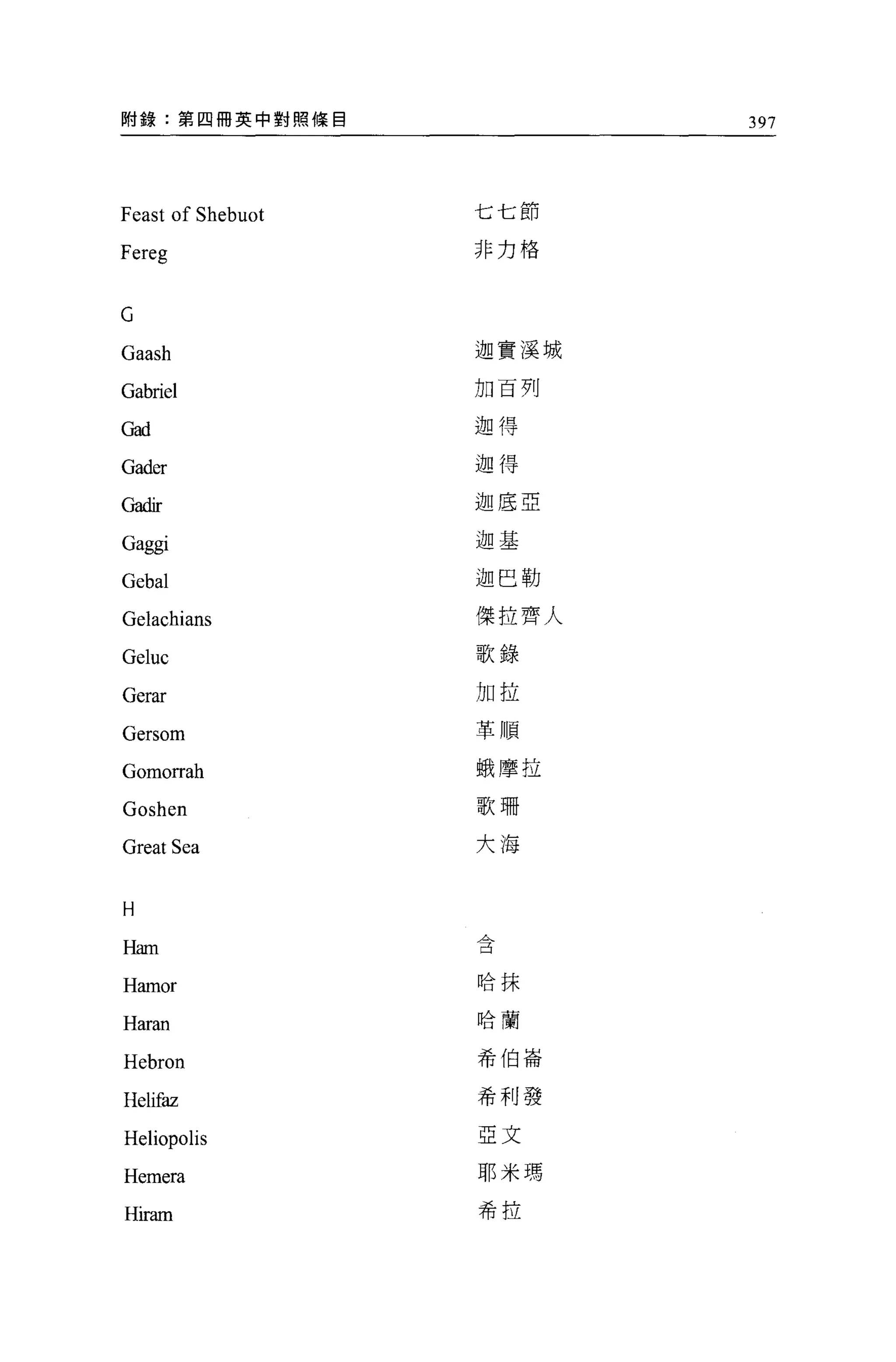 咐錄:第四冊英中對照條目              397




Feast of Shebuot   七七節
                   非力格
Fereg


G
Gaash              迦實溪城

                   加百列
Gabriel
Gad                迦得

Gader              迦得

G祖E                迦底亞

                   迦基
Gaggi
Gebal              迦巴勒

Gelachians         傑拉齊人

Geluc              歌錄

Gerar              加拉

Gersom             革順

Gomorrah           蛾摩拉

Goshen             歌珊

Great S巳a          大海


H

Ham                -;3
                   哈抹
Hamor
                   哈蘭
Haran
                   希伯崙
Hebron
                   希利發
Helifaz
Heliopolis         亞文

Hemera             耶米瑪

                   希拉
Hiram
 