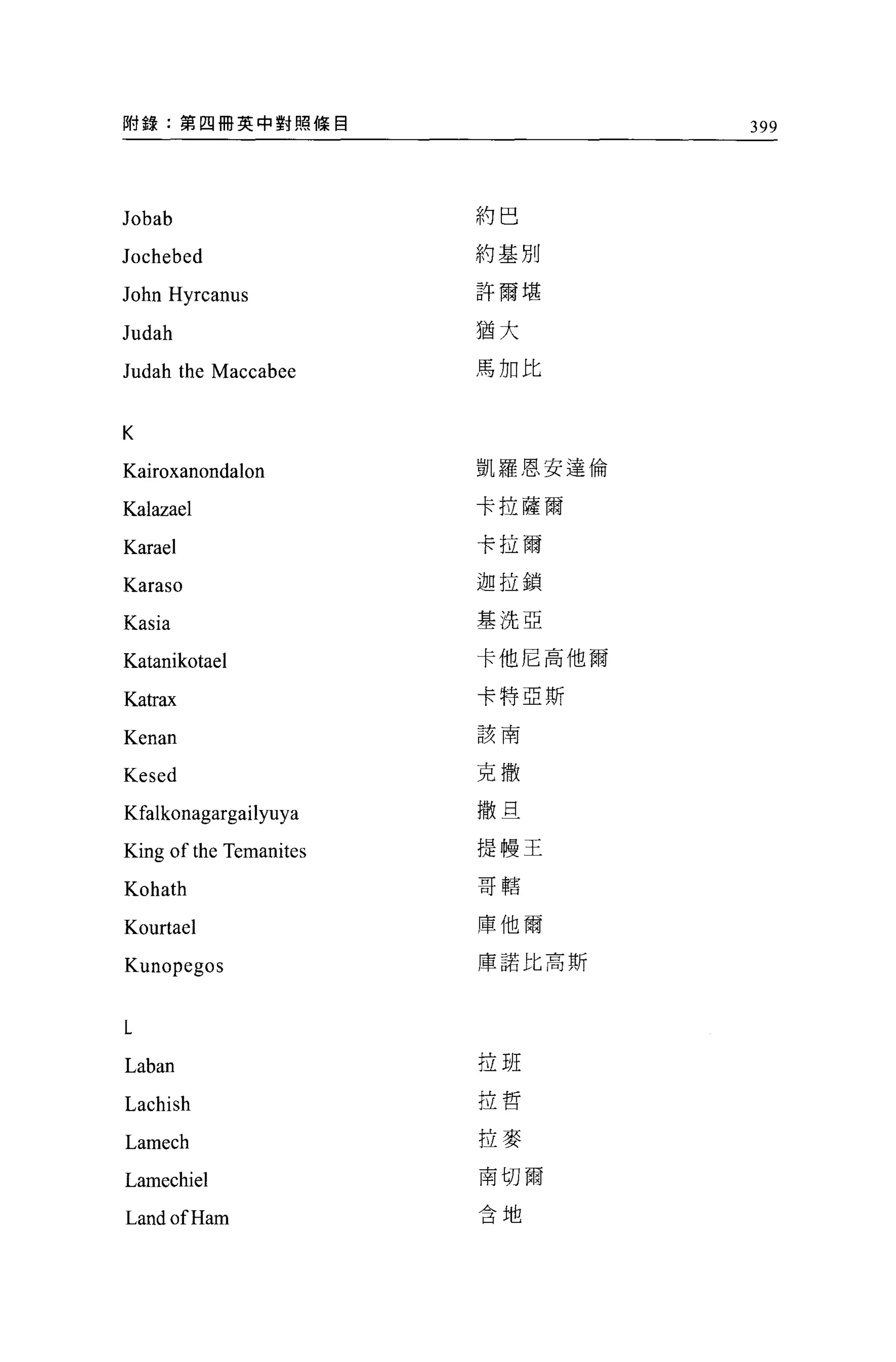 附錄:第四冊英中對照條目                     399




Jobab                   約巴
Jochebed                約基別


John Hyrcanus           許爾堪

Judah                   猶大

Judah the Maccabee      馬加比



K

Kairoxanondalon         凱羅恩安達倫

Kalazael                卡拉薩爾

Karael                  卡拉爾

Karaso                  迦拉鎖

                        基洗亞
Kasia
Katanikotael            卡他尼高他爾

                        卡特亞斯
Katr缸
                        該南
Kenan
Kesed                   克撒


Kfalkonagargailyuya     撒旦

King of the Temanites   提幢王

Kohath                  哥轄

Kourtael                庫他爾

                        庫諾比高斯
Kunopegos


L

Laban                   拉班

                        拉哲
Lachish
Lamech                  拉麥

Lamechiel               南切爾

LandofHam               含地
 