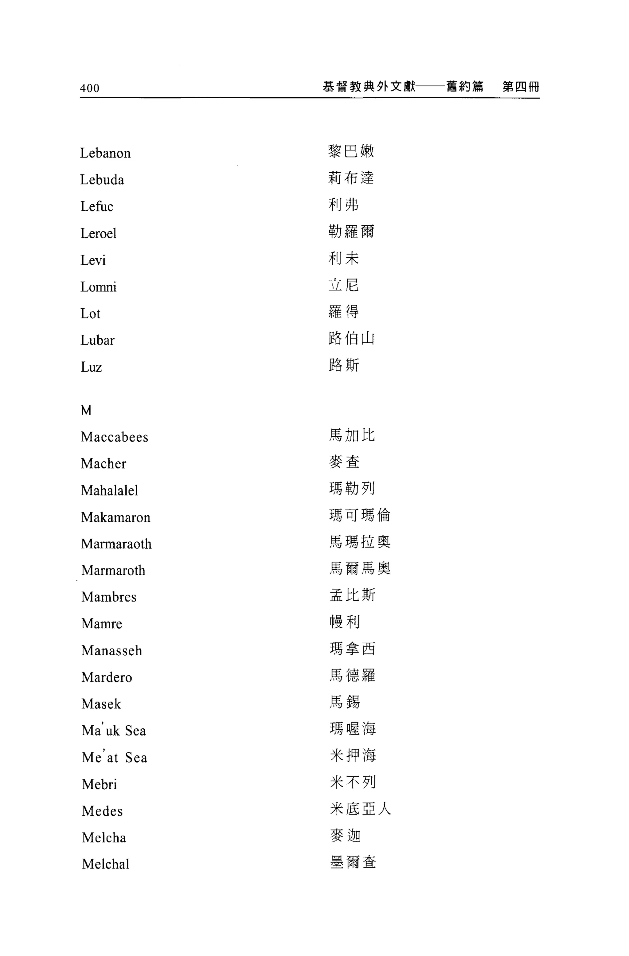 400          基督教典外文獻   舊約篇   第四冊




Lebanon      黎巴嫩

Lebuda       莉布達


Le臼c         利弗

Leroel       勒羅爾

Levi         利未

Lomni        立尼
Lot          羅得

Lubar        路伯山

Luz          路斯


M

Maccabees    馬加比

             麥查
Macher
Mahalalel    瑪勒列

             瑪可瑪倫
Makamaron
Marmaraoth   馬瑪拉奧

Marmaroth    馬爾馬奧

Mambres      孟比斯

Mamre        體利


Manasseh     瑪拿西

Mardero      馬德羅

Masek        馬錫

Ma uk Sea    瑪喔海

Me at Sea    米押海

Mebri        米不列


Medes        米底亞人

Melcha       麥迦

             墨爾查
Melchal
 