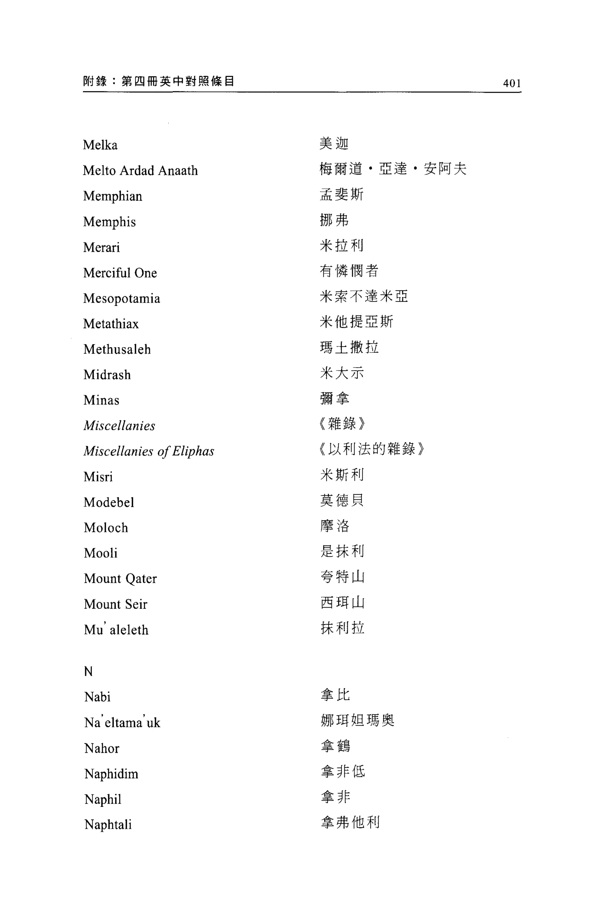 附錄:第四冊英中對照條白                           401




Melka                     美迦

Melto Ardad Anaath        梅爾道﹒亞達﹒安阿夫

Memphian                  孟斐斯

Memphis                   挪弗

Merari                    米拉利

                          有憐憫者
Merciful One
Mesopotamia               米索不達米亞


Metathiax                 米他提亞斯

Methusaleh                瑪土撒拉

Midrash                   米大示
Minas                     彌拿

Miscellanies              (雜錄〉

Miscellanies 01 Eliphas   (以利法的雜錄〉

Misri                     米斯利

Modebel                   莫德貝

                          摩洛
Moloch
Mooli                     是抹利

Mount Qater               夸特山

Mount Seir                西耳山

Mu' aleleth               抹利拉



N
Nabi                      拿比

Na' eltama' uk            挪用姐瑪奧

Nahor                     拿鶴

Naphidim                  拿非低

Naphil                    拿非

Naphtali                  拿弗他利
 