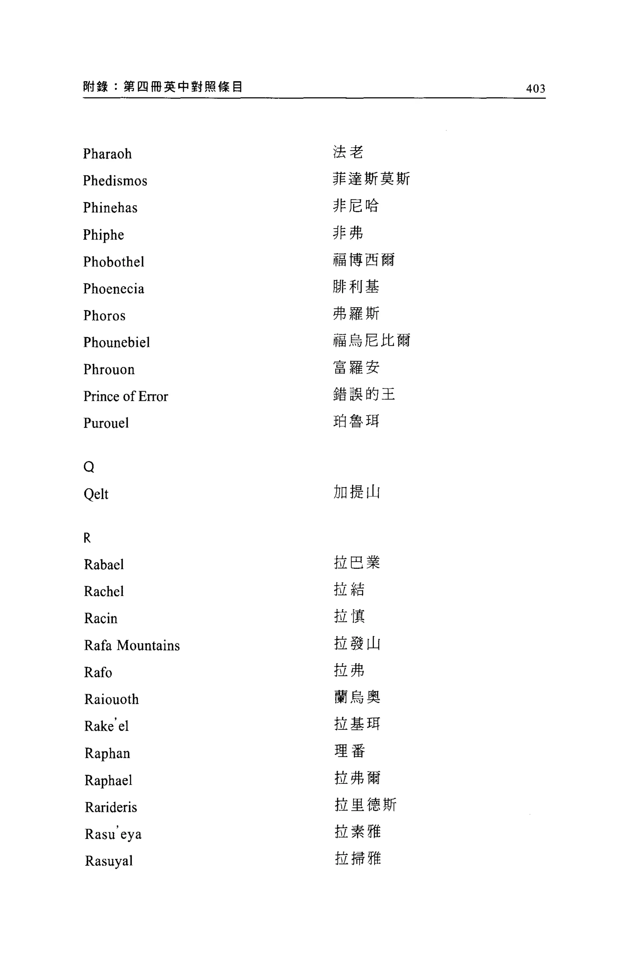 附錄:第四冊英中對照條目              403




Pharaoh           法老

Phedismos         菲達斯莫斯

Phinehas          非尼哈


Phiphe            非弗

                  福博西爾
Phobothel
Phoenecia         排利基


Phoros            弗羅斯

Phounebiel        福烏尼比爾

Phrouon           富羅安

Prince of EITor   錯誤的王


Purouel           珀魯王耳



Q
Qelt              加提山



R
Rabael            拉巴業

Rachel            拉結

Racin             拉嗔

Rafa Mountains    拉發山

Rafo              拉弗

Raiouoth          蘭烏奧


Rake' el          拉基耳

Raphan            理番


Raphael           拉弗爾

Rarideris         拉里德斯

Rasu eya          拉素雅

Rasuyal           拉掃雅
 