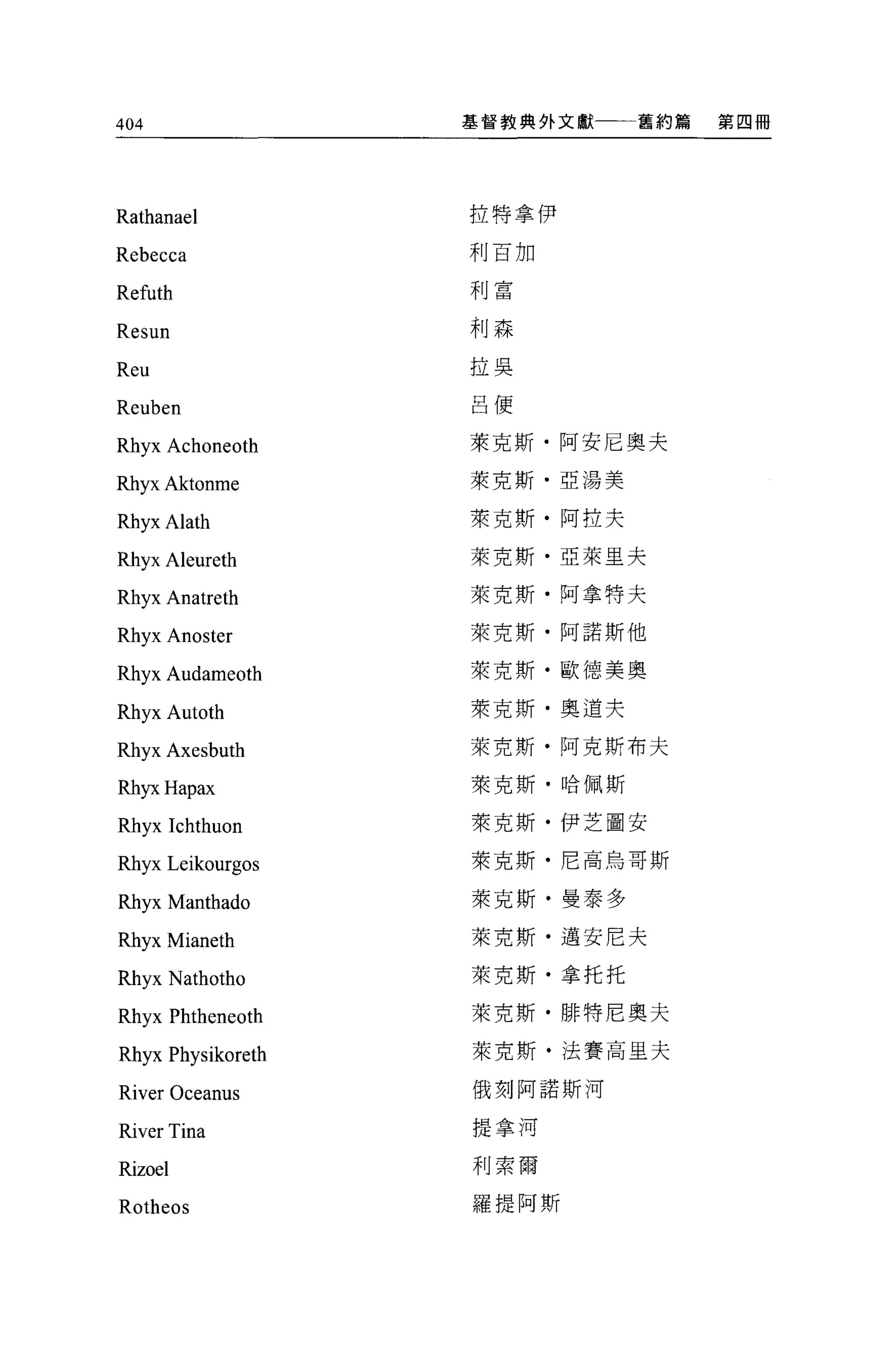 404                基督教典外文獻一一一舊約篇   第四冊




Rathanael          拉特拿伊


Rebecca            利百加


Refuth             利富

Resun              刺森

Reu                拉吳

                   呂便
Reuben
Rhyx Achoneoth     萊克斯﹒阿安尼奧夫

Rhyx Aktonme       萊克斯﹒亞湯美


RhyxAlath          萊克斯﹒阿拉夫

Rhyx Aleureth      萊克斯﹒亞萊里夫

Rhyx Anatreth      萊克斯﹒阿拿特夫

Rhyx Anoster       萊克斯﹒阿諾斯他


Rhyx Audameoth     萊克斯﹒歐德美奧

Rhyx Autoth        萊克斯﹒奧道夫

Rhyx Axesbuth      萊克斯﹒阿克斯布夫

RhyxHapax          萊克斯﹒哈佩斯


Rhyx Ichthuon      萊克斯﹒伊芝圖安

Rhyx Leikourgos    萊克斯﹒尼高烏哥斯

Rhyx Manthado      萊克斯﹒曼泰多

Rhyx 弘1ianeth      萊克斯﹒邁安尼夫

Rhyx Nathotho      萊克斯﹒拿托托

Rhyx Phtheneoth    萊克斯﹒排特尼奧夫

Rhyx Physikoreth   萊克斯﹒法賽高里夫

                   俄刻阿諾斯河
River Oceanus
River Tina         提拿河

Rizoel             利索爾

Rotheos            羅提阿斯
 