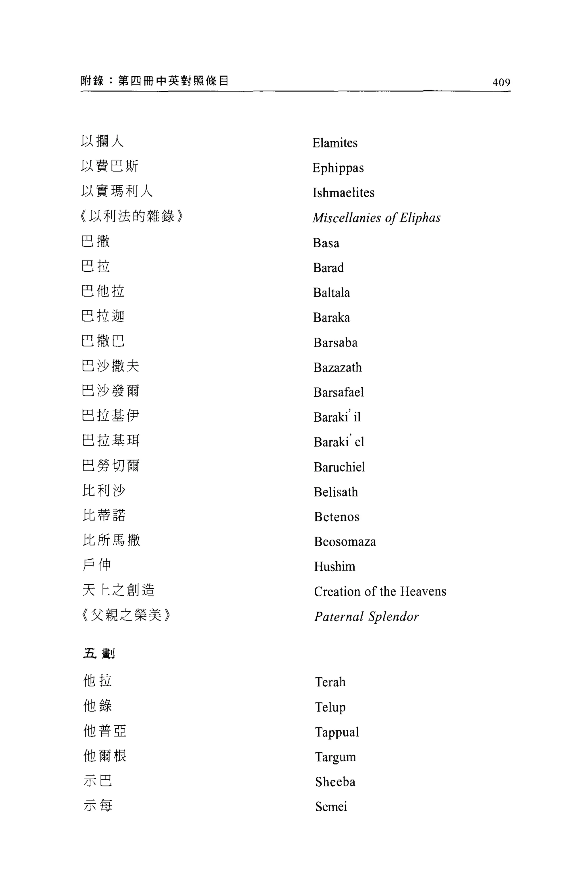 F付錄:第四冊中英對照條目                             409




以攔人             Elamites
以費巴斯            Ephippas
以實瑪利人           Ishmaelites
(以利法的雜錄〉        Miscellanies 01 Eliphas
巴撒              Basa
巴拉              Barad
巴他拉             Ba1tala
巴拉迦             Baraka
巴撒巴             Barsaba
巴沙撒夫            Bazazath
巴沙發爾            Barsafael
巴拉基伊            Baraki il
巴拉基耳            Baraki el
巴勞切爾            Baruchiel
比利沙             Belisath
比蒂諾
                Betenos
比所馬撒            Beosomaza
戶伸              Hushim
天上之創造           Creation of the Heavens
〈父親之榮美〉         Paternal Splendor

五劃


他拉              Terah
他錄              Telup
他普亞
                Tappual
他爾根             Targum

示巴              Sheeba
示每              Semei
 
