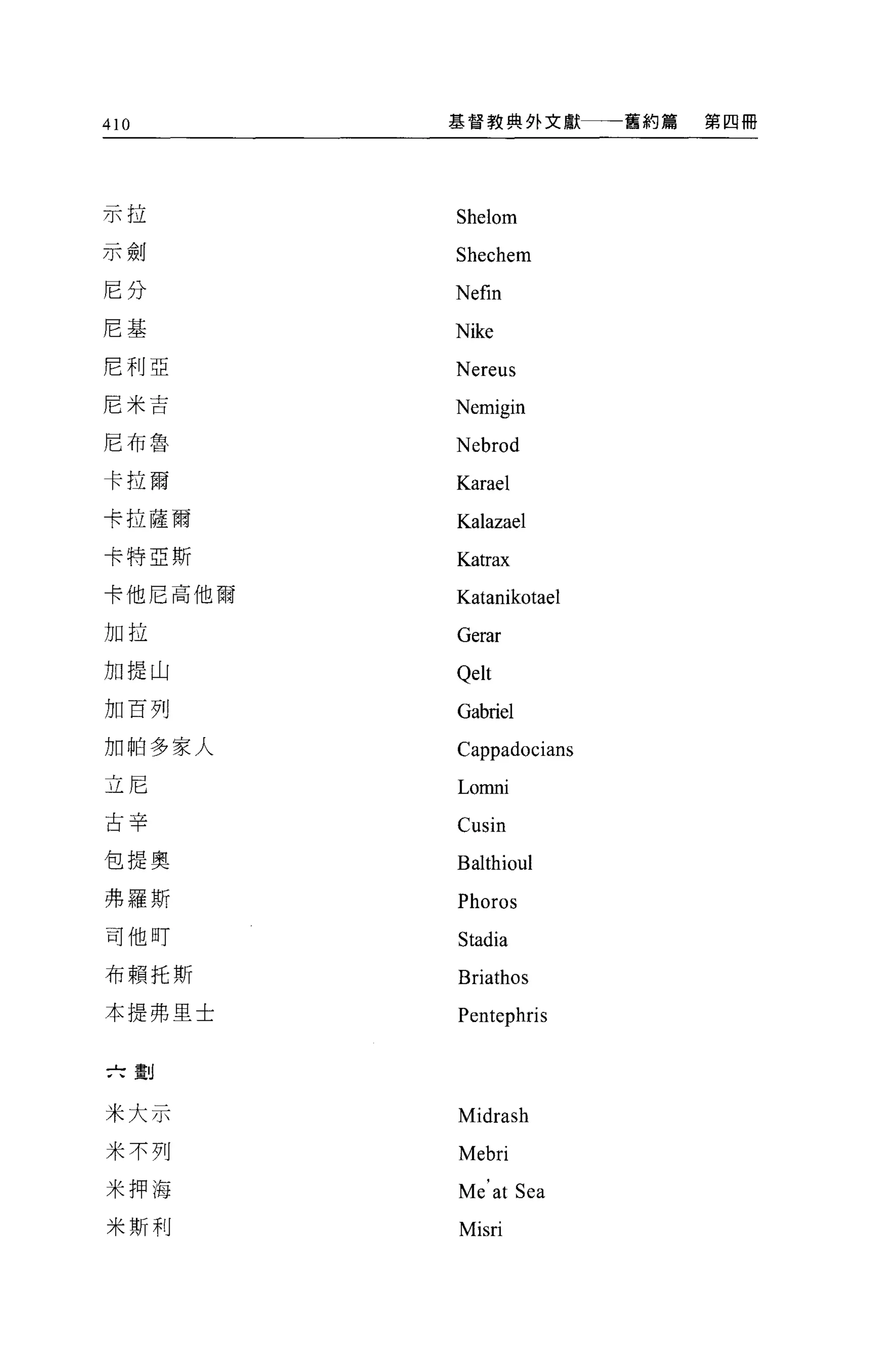 410      基督教典外文獻        舊約篇   第四冊




示拉       Shelom
示劍       Shechem
尼分       Nefin
尼基       Nike
尼利亞      Nereus
尼米吉      Nemigin
尼布魯      Nebrod
卡拉爾      Karael
卡拉薩爾     Kalazael
卡特亞斯
         Katrax
卡他尼高他爾   Katanikotael
加拉       Gerar
加提山      Qelt
加百列
         Gabriel
加帕多家人    Cappadocians
立尼       Lomni
古辛       Cusin
包提奧      Balthioul
弗羅斯      Phoros
司他盯      Stadia
布賴托斯     Briathos
本提弗里士    Pentephris

六劃


米大示      Midrash
米不列      Mebri
米押海      Me' at Sea
米斯利      Misri
 