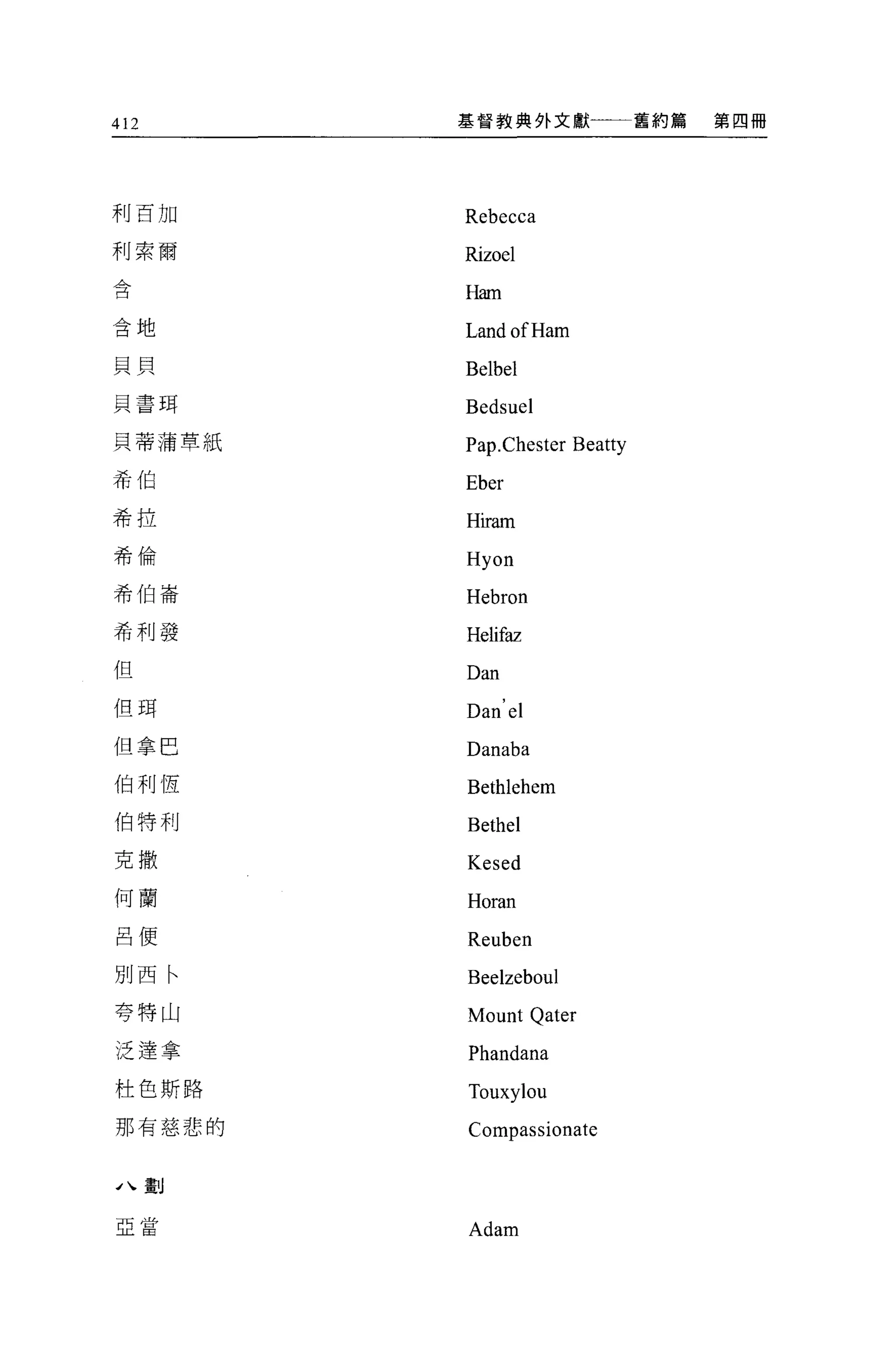 412     基督教典外文獻              舊約篇   第四冊




利百 3日   Rebecca
利索爾     Rizoel
jb、
百
        I迦n

舍地
        LandofHam
貝貝      Belbel
貝書用
        Bedsuel
貝蒂蒲草紙   Pap.Chester Beatty
希伯
        Eber
希拉      H叮叮n

希倫
        Hyon
希伯崙
        Hebron
希利發     Helifaz
但       Dan
但現      Dan el
但拿巴     Danaba
伯利恆     Bethlehem
伯特利
        Bethel
克撒      Kesed
何蘭      Horan
呂便
        Reuben
別西←     Beelzeboul
夸特山     Mount Qater
泛達拿     Phandana
杜色斯路    Touxylou
那有慈悲的   Compassionate

J 、畫U

亞當
        Adam
 