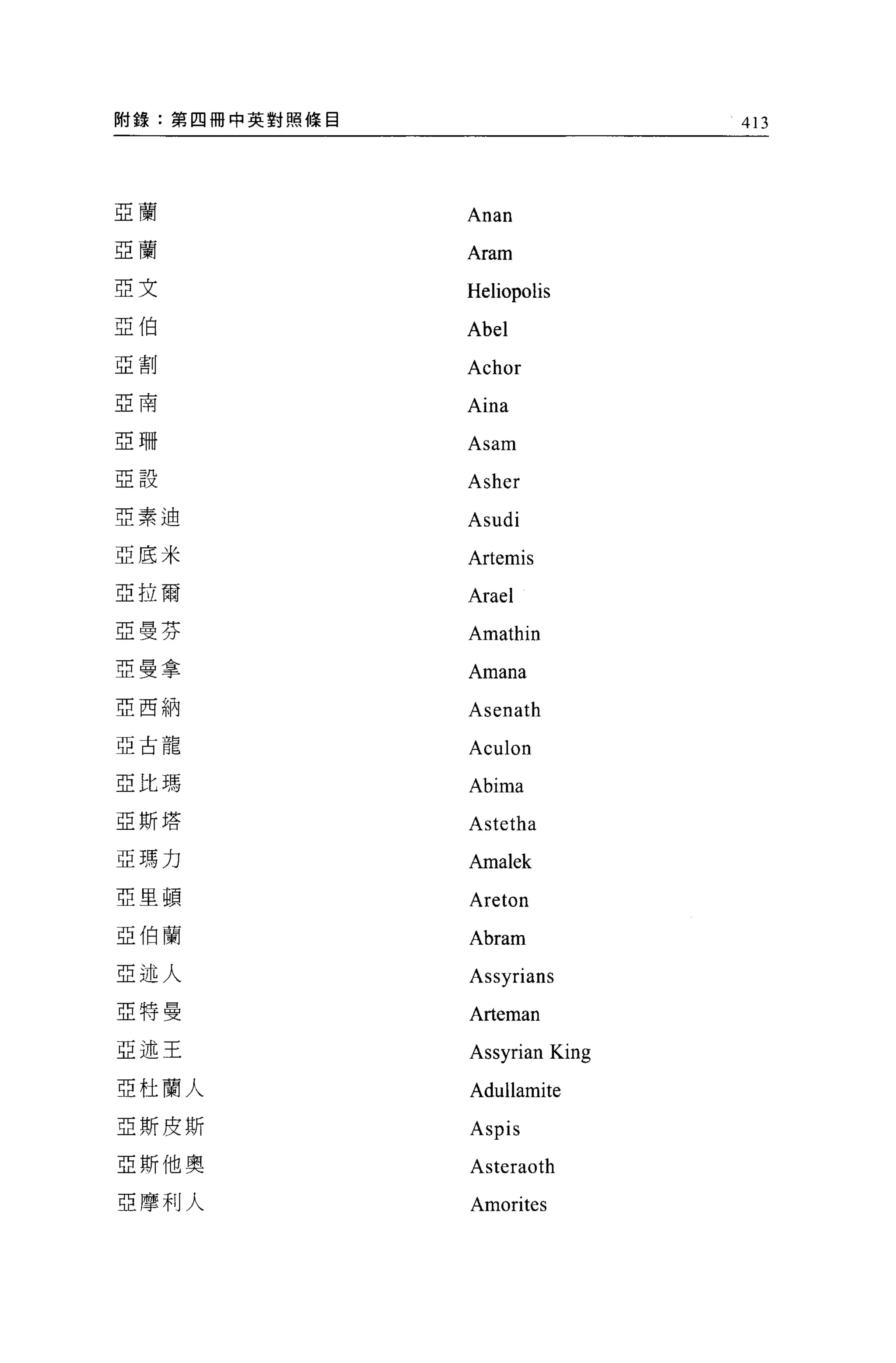 附錄:第四冊中英對照條目                   413




亞蘭
               Anan
亞蘭
               Aram
亞文             Heliopolis
亞伯
               Abel
亞割
               Achor
亞南
               Aina
亞珊             Asam
亞設
               Asher
亞素迪            Asudi
亞底米            Artemis
亞拉爾            Arael
亞曼芬            Amathin
亞曼拿            Amana
亞西納
               Asenath
亞古龍            Aculon
亞比瑪            Abima
亞斯塔
               Astetha
亞瑪力            Arn alek
亞里頓            Areton
亞伯蘭            Abram
亞述人            Assyrians
亞特曼
               Arteman
亞述王            Assyrian King
亞杜蘭人           Adullamite
亞斯皮斯           Aspis
亞斯他奧           Asteraoth
亞摩利人           Amorites
 