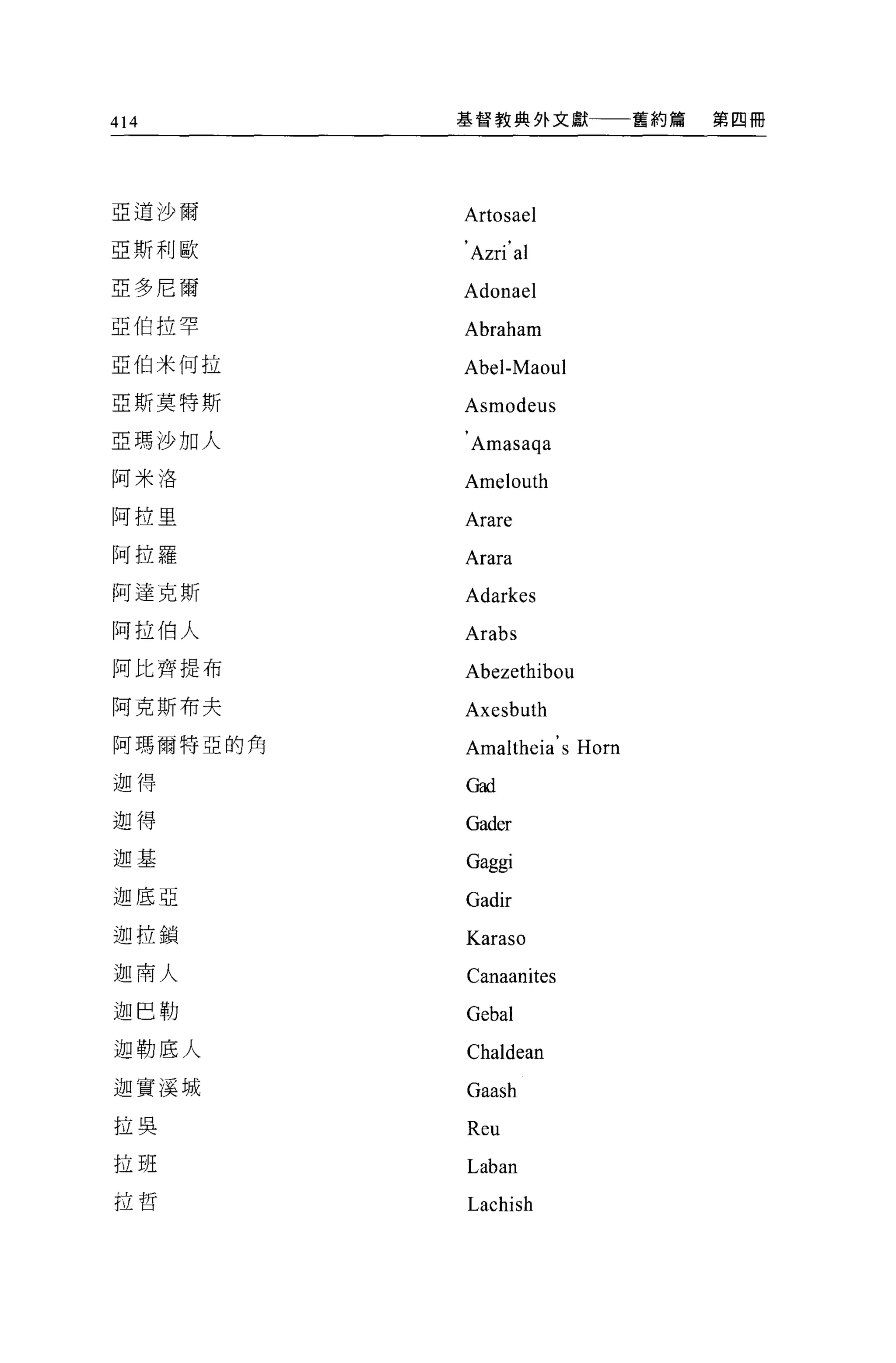 414       基督教典外文獻            舊約篇   第四冊




亞道沙爾      Artosael
亞斯利歐      '
              Azri' al
亞多尼爾      Adonael
亞伯拉罕      Abraham
亞伯米何拉     Abel-Maoul
亞斯莫特斯     Asmodeus
亞瑪沙加人     '
              Amasaqa
阿米洛
          Amelouth
阿拉里       Arare
阿拉羅       Arara
阿達克斯      Adarkes
阿拉伯人      Arabs
阿比齊提布     Abezethibou
阿克斯布夫     Axesbuth
阿瑪爾特亞的角   Amaltheia s Horn
迦得        Gad
迦得        Gader
迦基
          Gaggi
迦底亞       Gadir
迦拉鎖       Karaso
迦南人           Canaanites
迦巴勒       Gebal
迦勒底人          Chaldean
迦實溪城          Gaash
拉吳            Reu
拉班            Laban
拉哲
              Lachish
 