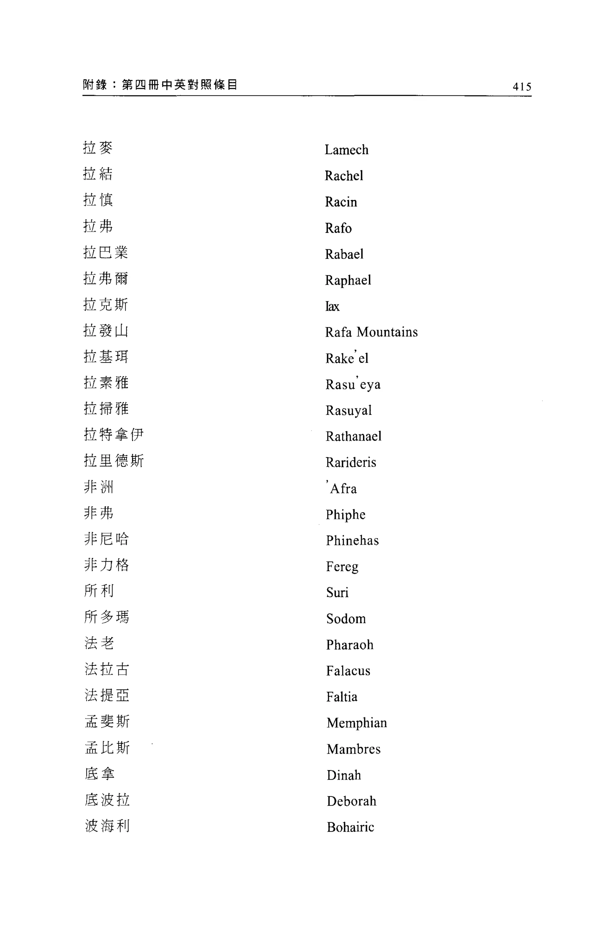 附錄:第四冊中英對照條目                    415




拉麥             Lamech
拉結             Rachel
拉慎             Racin
拉弗             Rafo
拉巴業            Rabael
拉弗爾            Raphael
拉克斯            Iax
拉發山            Rafa Mountains
拉基現            Rake el
拉素雅            Rasu eya
拉掃雅            Rasuyal
拉特拿伊           Rathanael
拉里德斯           Rarideris
非洲             'Afra
非弗             Phiphe
非尼哈            Phinehas
非力格
               Fereg
所利             Suri
所多瑪            Sodom
法老             Pharaoh
法拉古            Falacus
法提 E           Faltia
孟斐斯            Memphian
孟比斯            Mambres
底拿             Dinah
底波拉            Deborah
渡海利            Bohairic
 