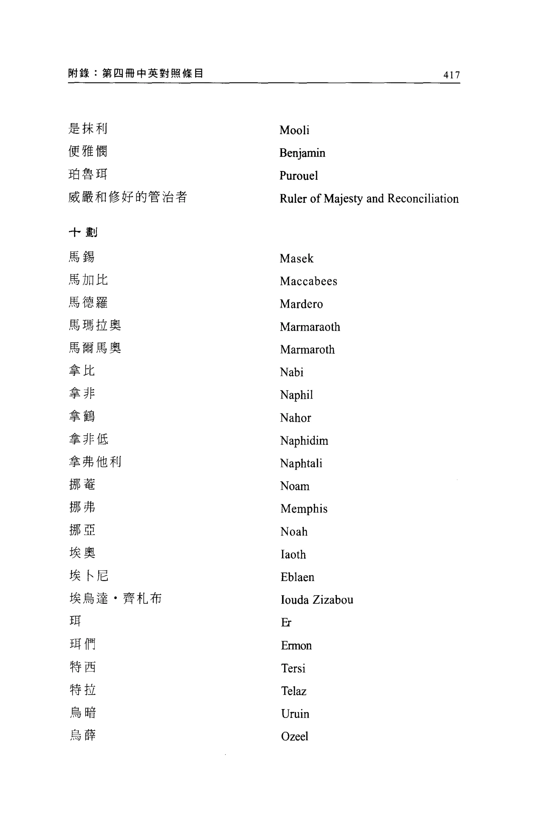 間錄:第四冊中英對照條目                                   417




是抹利            Mooli
便雅憫            Benjamin
珀魯耳            Purouel
威嚴和修好的管治者      Ruler of Majesty and Reconciliation

十劃


馬錫             扎1asek

馬加比            Maccabees
馬德羅            扎1ardero

馬瑪拉奧           Marmaraoth
馬爾馬奧           Marmaroth
拿比             Nabi
拿非             Naphil
拿鶴             Nahor
拿非低            Naphidim
拿弗他利           Naphtali
挪蓄
               Noam
挪弗             Memphis
挪亞
               Noah
埃奧             Iaoth
埃←尼            Eblaen
埃鳥達﹒齊札布        Iouda Zizabou
用              E
用們             Ermon
特西
               Tersi
特拉
               Telaz
烏暗
               Uruin
烏薛             Ozeel
 