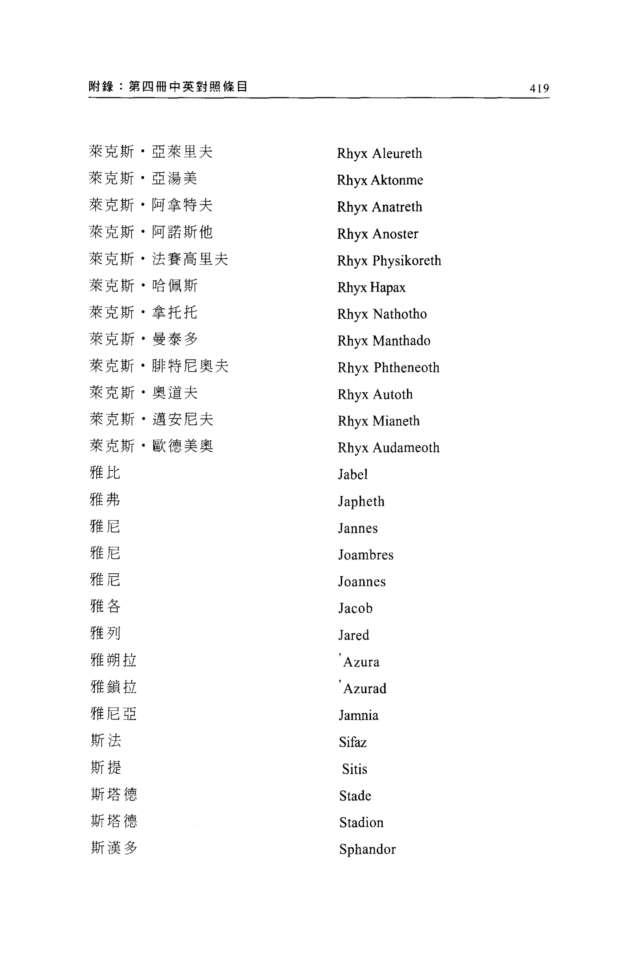 附錄:第四冊中英對照條目                      419




萊克斯﹒亞萊里夫       Rh yx Aleureth
萊克斯﹒亞湯美        Rh yx Aktonme
萊克斯﹒阿拿特夫       Rh yx Anatreth
萊克斯﹒阿諾斯他       Rh yx Anoster
萊克斯﹒法賽高里夫      Rhyx Physikoreth
萊克斯﹒哈佩斯        RhyxHapax
萊克斯﹒拿托托        Rh yx Nathotho
萊克斯﹒曼泰多        Rh yx Manthado
萊克斯﹒排特尼奧夫      Rhyx Phtheneoth
萊克斯﹒奧道夫        Rhyx Autoth
萊克斯﹒邁安尼夫       Rhyx Mianeth
萊克斯﹒歐德美奧       Rhyx Audameoth
雅比             Jabel
雅弗             Japheth
雅尼             Jannes
雅尼             Joambres
雅尼             Joannes
雅各
               Jacob
雅列             Jared
雅朔拉                Azura
雅鎖拉            '
                   Azurad
雅尼亞            Jamnia
斯法             Sifaz
斯提                 Sitis
斯塔穗            Stade
斯塔德            Stadion
斯漢多            Sphandor
 