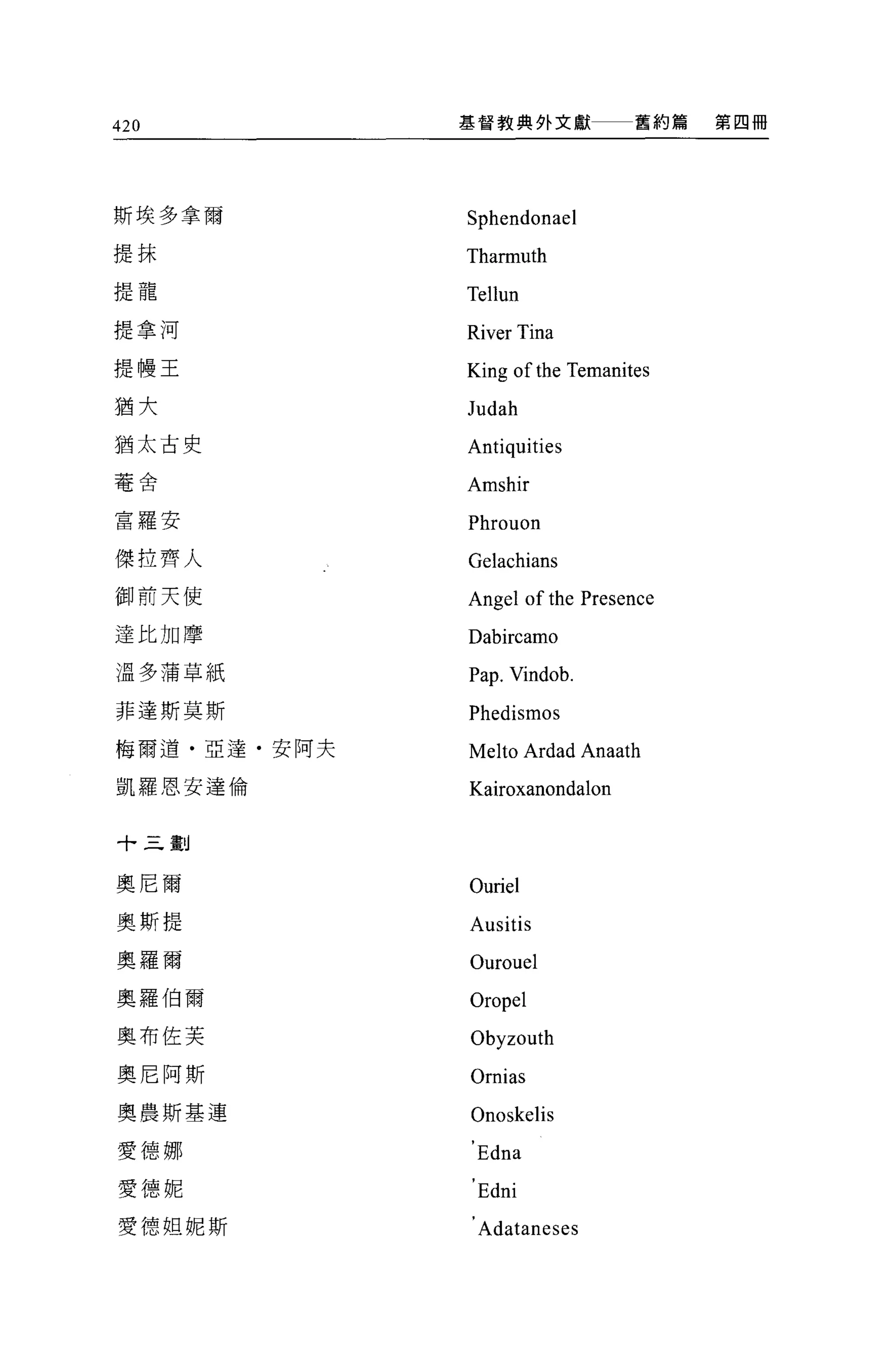 420          基督教典外文獻            舊約篇   第四冊




斯埃多拿爾        Sphendonael
提抹           Tharmuth
提龍           Tellun
提拿河          River Tina
提幢王          King of the Temanites
猶大           Judah
猶太古史         Antiquities
電舍
             Amshir
富羅安          Phrouon
傑拉齊人         Gelachians
御前天使         Angel of the Presence
達比加摩         Dabircamo
溫多蒲草紙        Pap. Vindob.
菲達斯莫斯        Phedismos
梅爾還﹒亞達﹒安阿夫   Melto Ardad Anaath
凱羅恩安達倫       Kairoxanondalon

十三劃


奧尼爾          Ouriel
奧斯提          Ausitis
奧羅爾          Ourouel
奧羅伯爾         Oropel
奧布佐芙         Obyzouth
奧尼阿斯         Ornias
奧農斯基連        Onoskelis
愛德娜           Edna
愛德妮           Edni
愛德拉旦妮斯        Adataneses
 