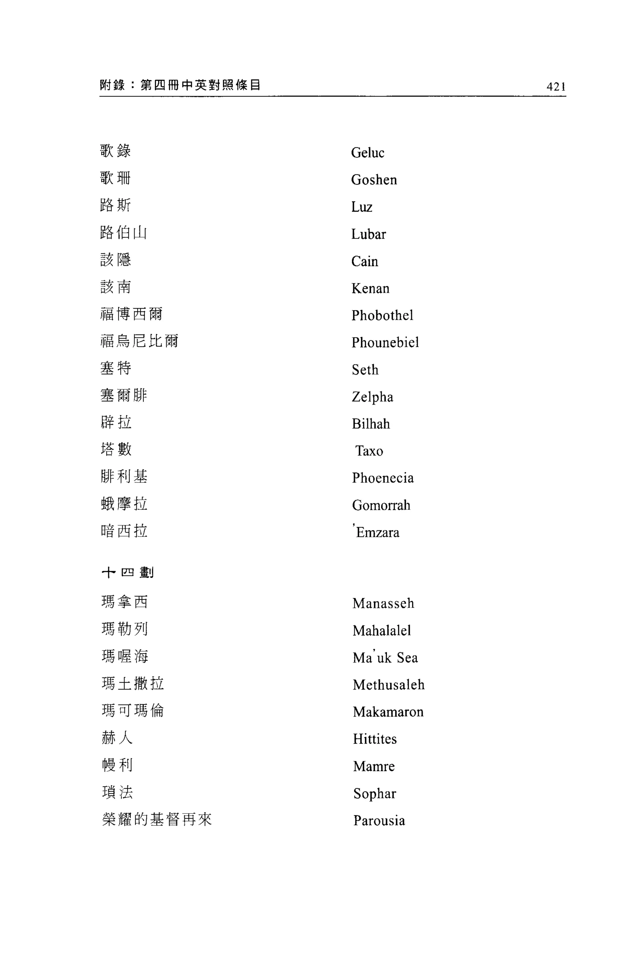 阿錄:第四冊中英對照條自                421




歌錄             Geluc
歌珊             Goshen
路斯             Luz
路伯山            Lubar
該隱
               Cain
該南
               Kenan
福博西爾           Phobothel
福鳥尼比爾          Phounebiel
塞特
               Seth
塞爾排            Zelpha
辟拉
               Bilhah
塔數
               Taxo
研利基            Phoenecia
蛾摩拉            Gomorrah
暗西拉
               Emzara

十四劃


瑪拿西            Manasseh
瑪勒列            Mahalalel
瑪喔海            Ma uk Sea
瑪土撒拉           Methusaleh
瑪可瑪倫           Makamaron

赫人             Hittites
體利             Mamre
瑣法             Sophar
榮耀的基督再來        Parousia
 