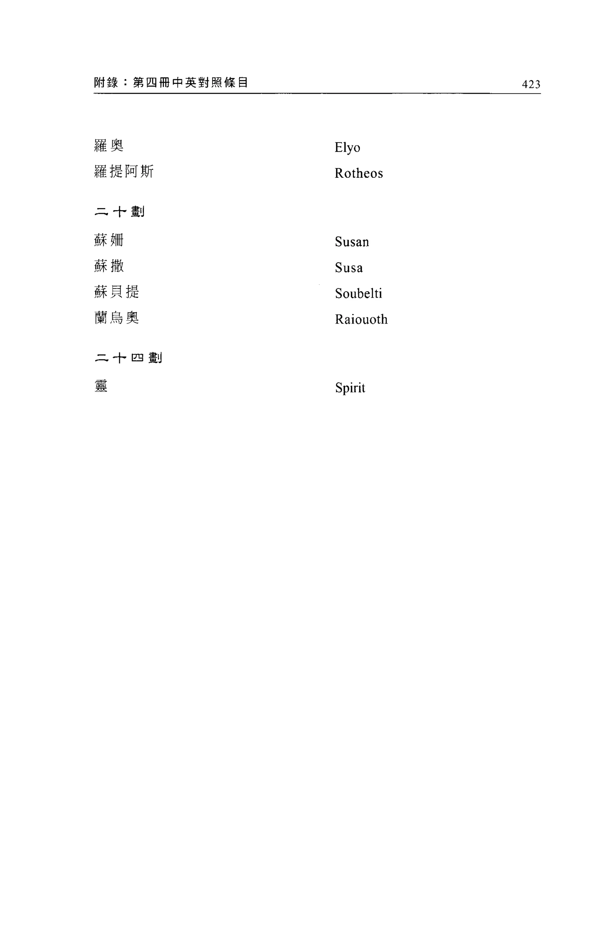 附錄:第四冊中英對照 fl靠自              423




羅奧                Elyo
羅提阿斯              Rotheos

二十劃


蘇柵                Susan
蘇撒                Susa
蘇貝提               Soubelti
蘭烏奧               Raiouoth

二十四劃


靈                 Spirit
 