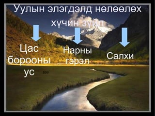 Бөмбөгөр оройтой уул Магмын бодисууд ан цав уруу түрэн орсноос болж чулуулгийн давхаргууд гүдгэр хэлбэрт орно .Ингэж бөмбөгөр хэлбэртэй уул үүснэ. 