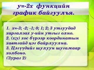 у=­2хфункцийн
   графикбайгуулъя.

1.х=­3;­2;­1;0;1;2;3утгуудад
харгалзаху­ийнутгыголно.
2.(x;y)хосбүрээркоординатын
хавтгайдцэгбайрлуулна.
3.Цэгүүдийгшулууншугамаар
холбоно.
(Зураг2)
 