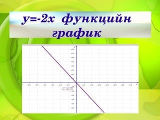 у=­2хфункцийн
     график
 