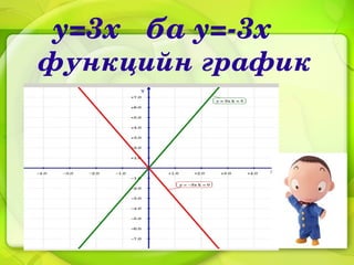 y=3xбаy=­3x
функцийнграфик
 