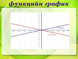 функцийнграфик
 