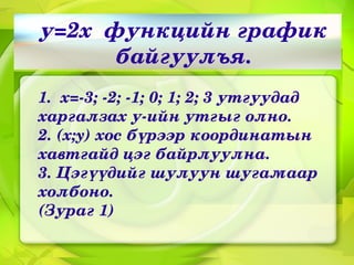 у=2хфункцийнграфик
       байгуулъя.
1.х=­3;­2;­1;0;1;2;3утгуудад
харгалзаху­ийнутгыголно.
2.(x;y)хосбүрээркоординатын
хавтгайдцэгбайрлуулна.
3.Цэгүүдийгшулууншугамаар
холбоно.
(Зураг1)
 