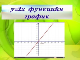 у=2хфункцийн
    график
 