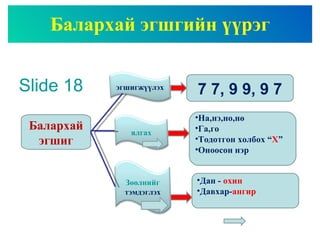 Балархай эгшгийн үүрэг Slide 18   Балархай   эгшиг 7 7 ,  9 9 ,  9 7 На,нэ,но,нө Га,го Тодотгон холбох “ Х ” Оноосон нэр Дан -  охин Давхар- ангир эгшигжүүлэх ялгах Зөөлнийг  тэмдэглэх 