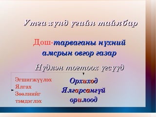 Утга хүнд үгийн тайлбар Дош- тарваганы нүхний амсрын овгор газар Нүдлэн тогтоох үгсүүд Орх и х о д Ялг а рс а нгүй ор и лоод Эгшигжүүлэх Ялгах Зөөлнийг тэмдэглэх 