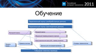 Обучение Параллельный корпус (необработанные данные) Выходной корпус Новый параллельный корпус  ( МП  –  перевод человеком ) Гибридная тематика перевода Параллельный корпус (прочищенные данные)   Правила синтеза Данные для постредактирования Словарь терминологии Машинный перевод входного корпуса Модель языка Входной корпус   