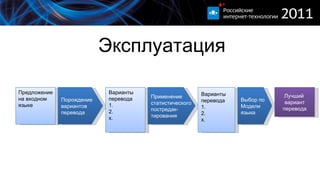 Эксплуатация Лучший  вариант перевода Предложение на входном языке Порождение вариантов перевода Варианты перевода 1. 2. x. Применение статистического постредак- тирования  Варианты  перевода 1. 2. x. Выбор по Модели языка 