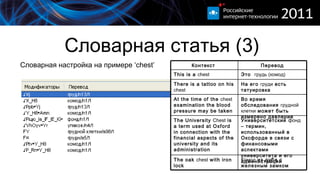 Словарная статья (3) Словарная настройка на примере  ‘chest’ Контекст  Перевод This is a  chest Это  грудь (комод) There is a tattoo on his  chest На его  груди  есть татуировка At the time of the  chest  examination the blood pressure may be taken Во время обследования  грудной клетки  может быть измерено давление The University  Chest  is a term used at Oxford in connection with the financial aspects of the university and its administration Университетский  фонд  – термин, использованный в Оксфорде в связи с финансовыми аспектами университета и его администрации The oak  chest  with iron lock Комод  из дуба с железным замком 
