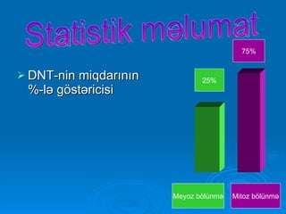 DNT-nin miqdarının %-lə göstəricisi Statistik məlumat 75% 25% Meyoz bölünmə Mitoz bölünmə 